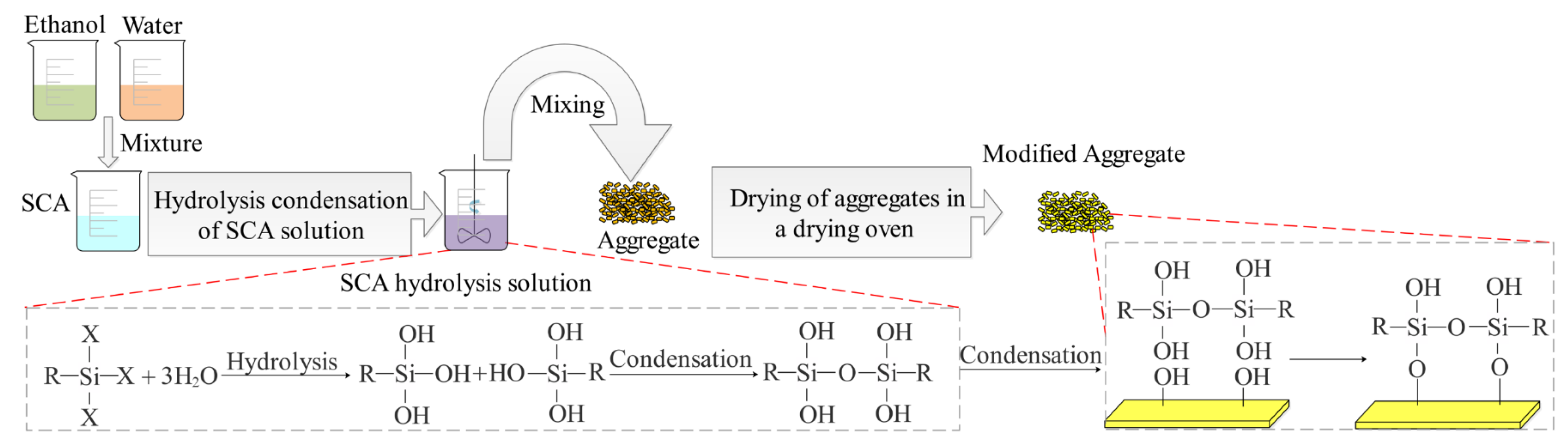 Materials 16 07458 g002