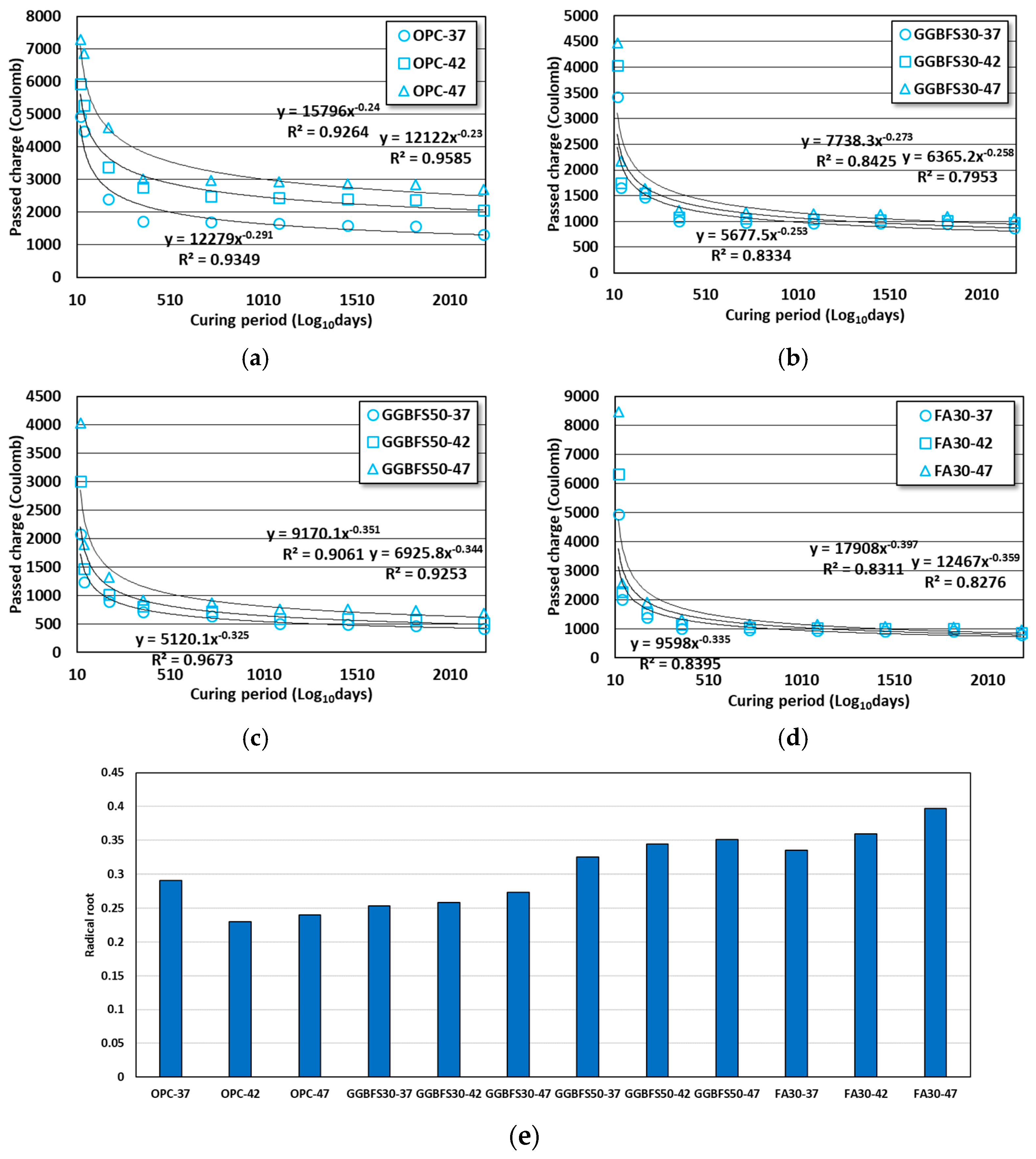 Materials 16 07459 g005