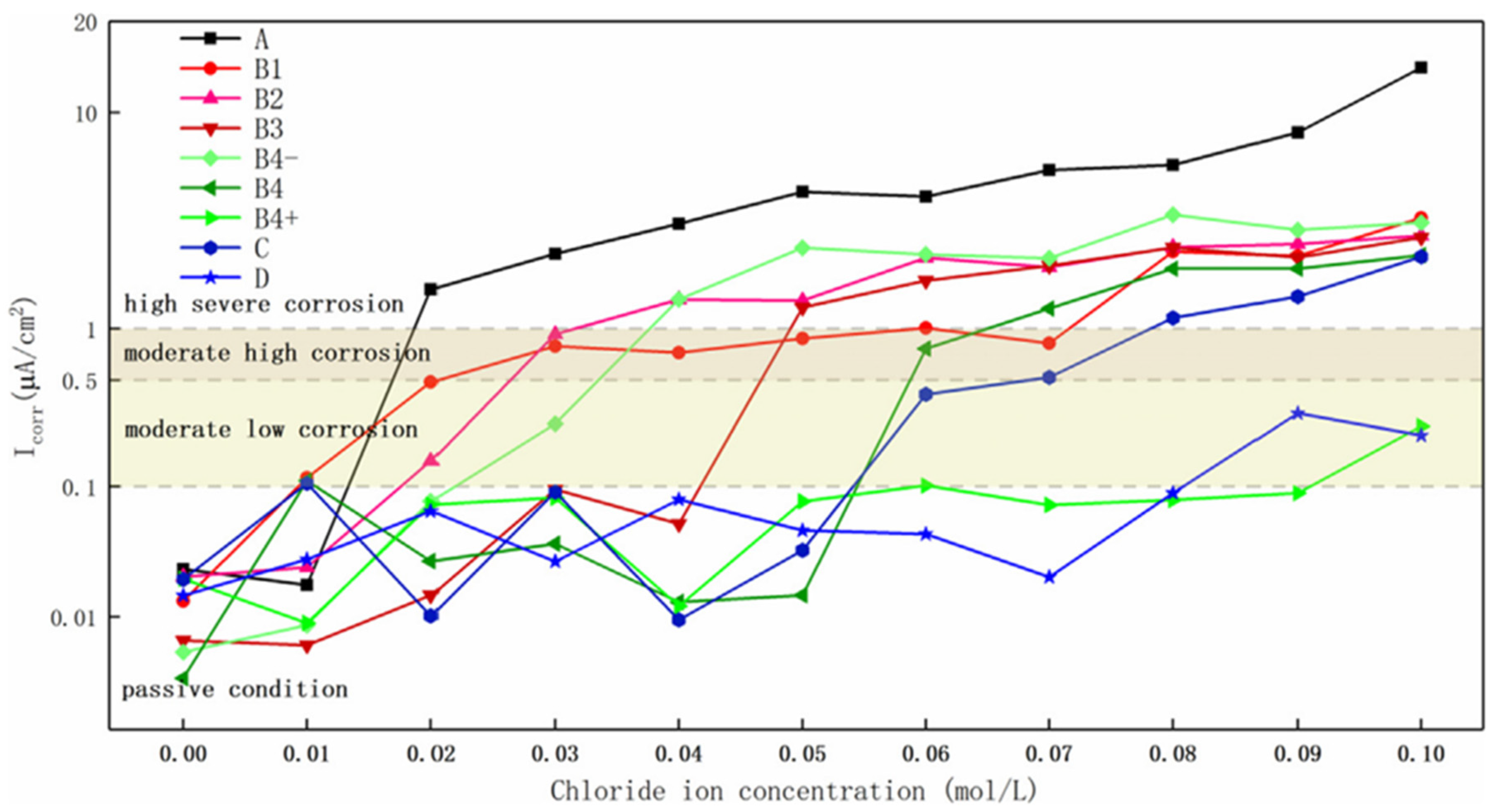 Materials 16 07462 g004