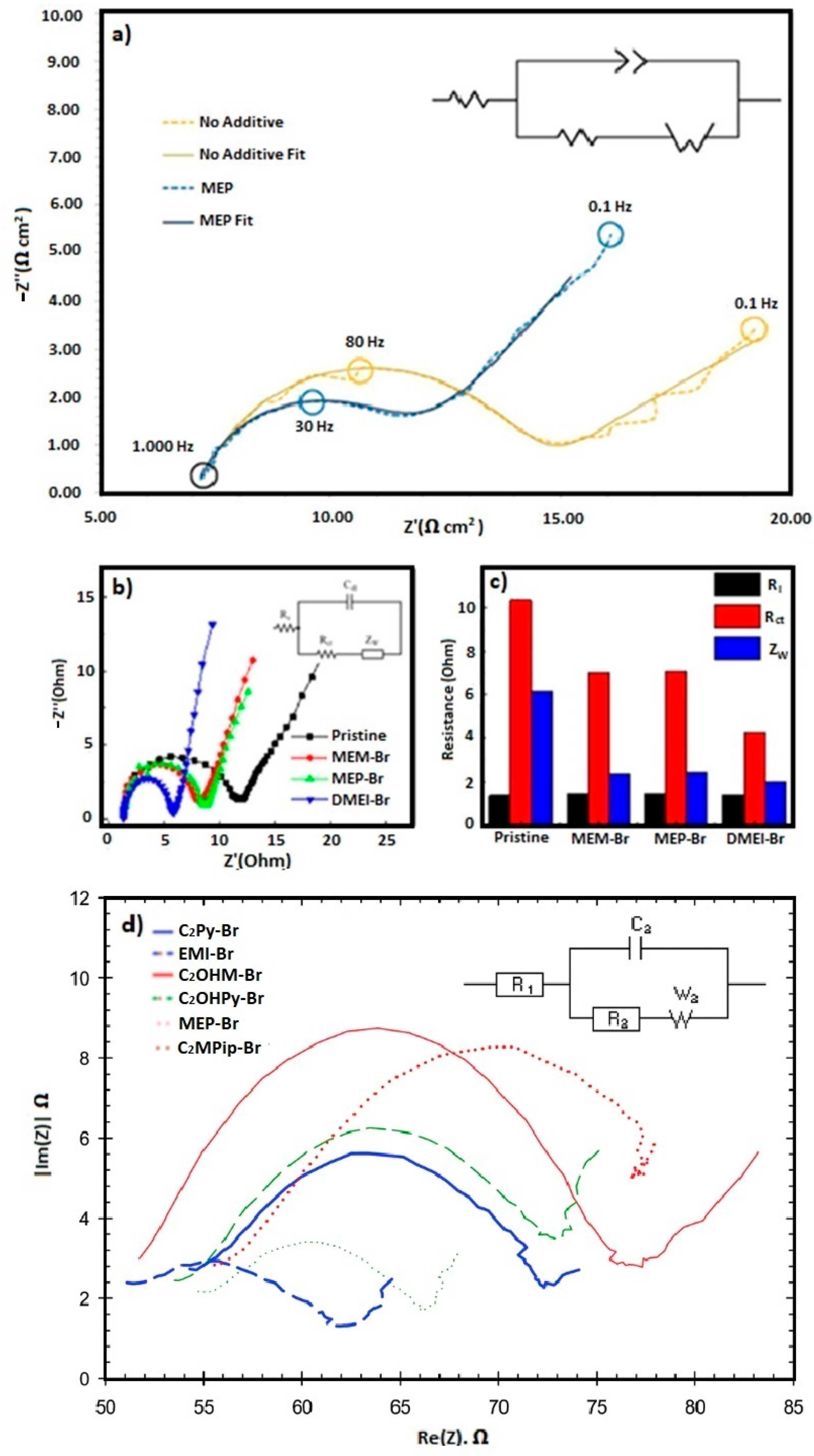 Materials 16 07482 g005