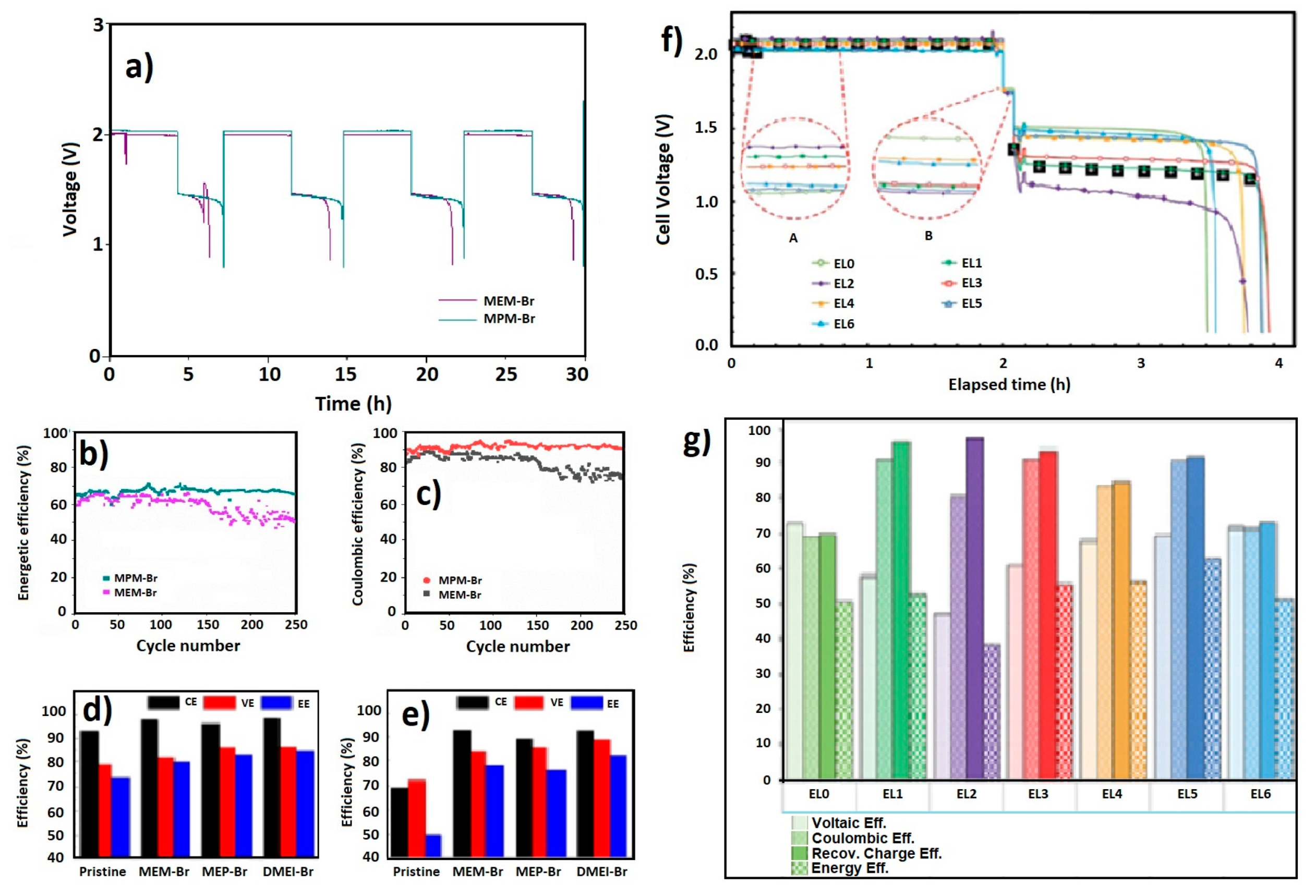 Materials 16 07482 g006