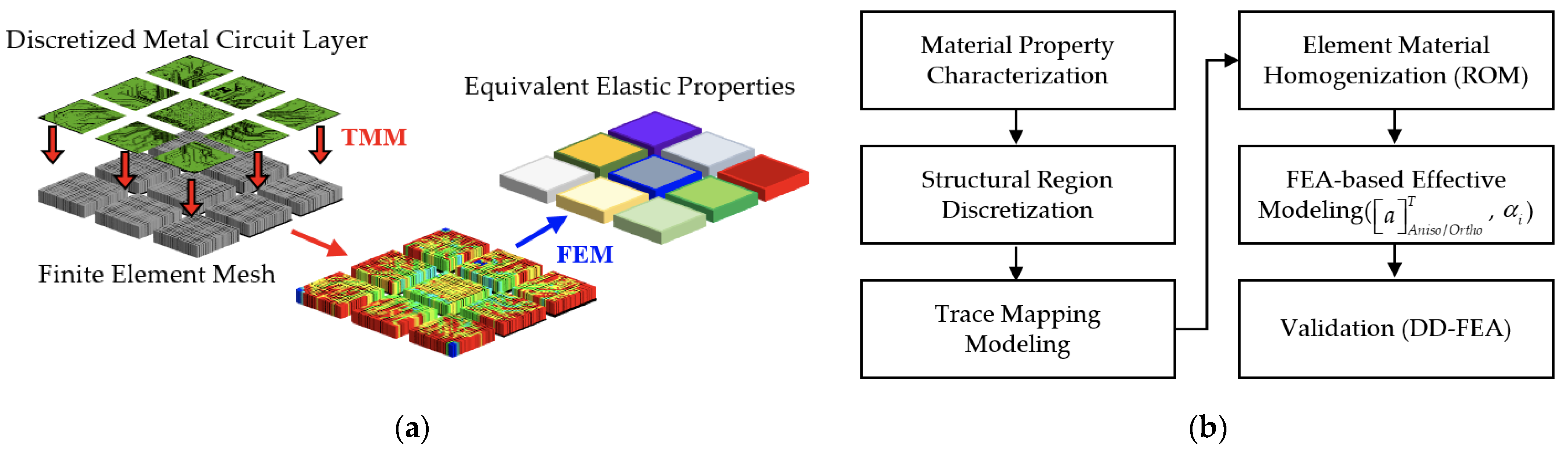Materials 16 07491 g003