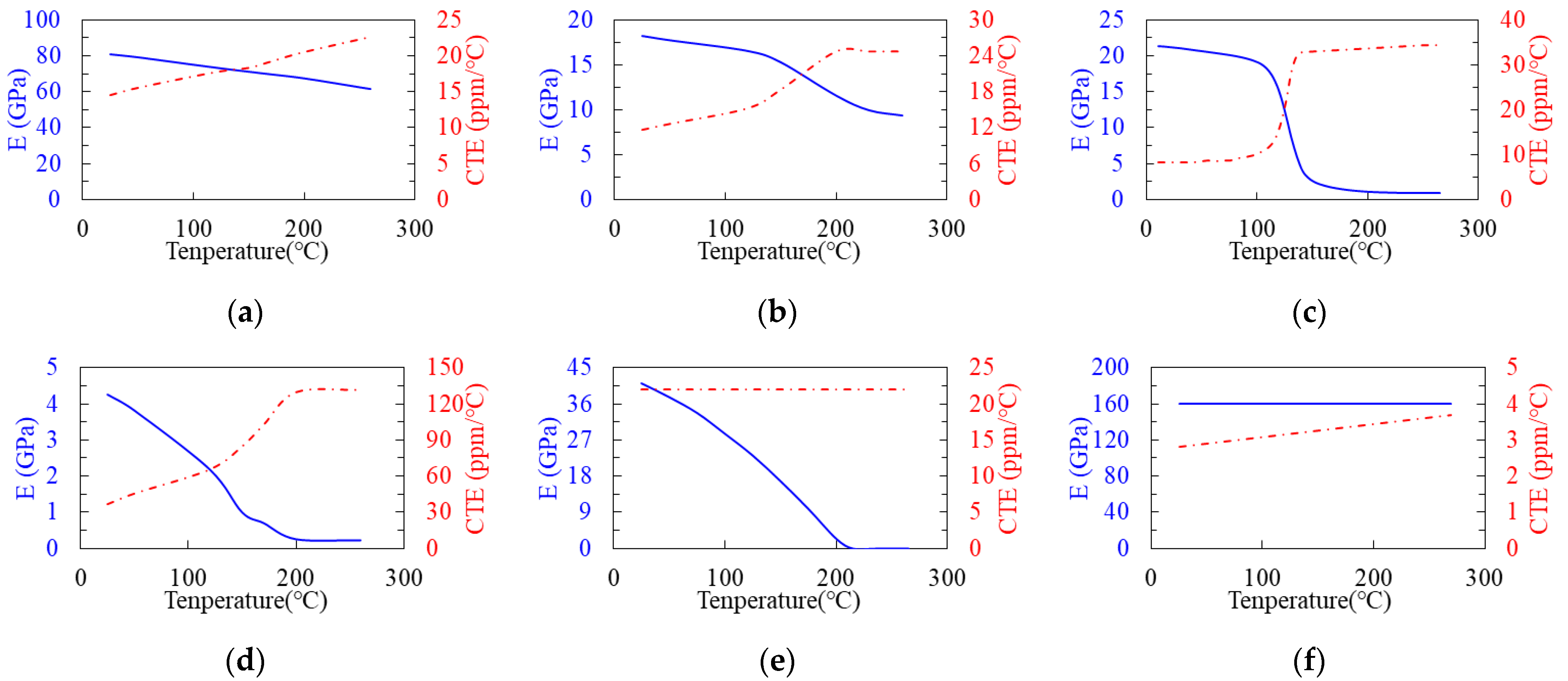 Materials 16 07491 g006
