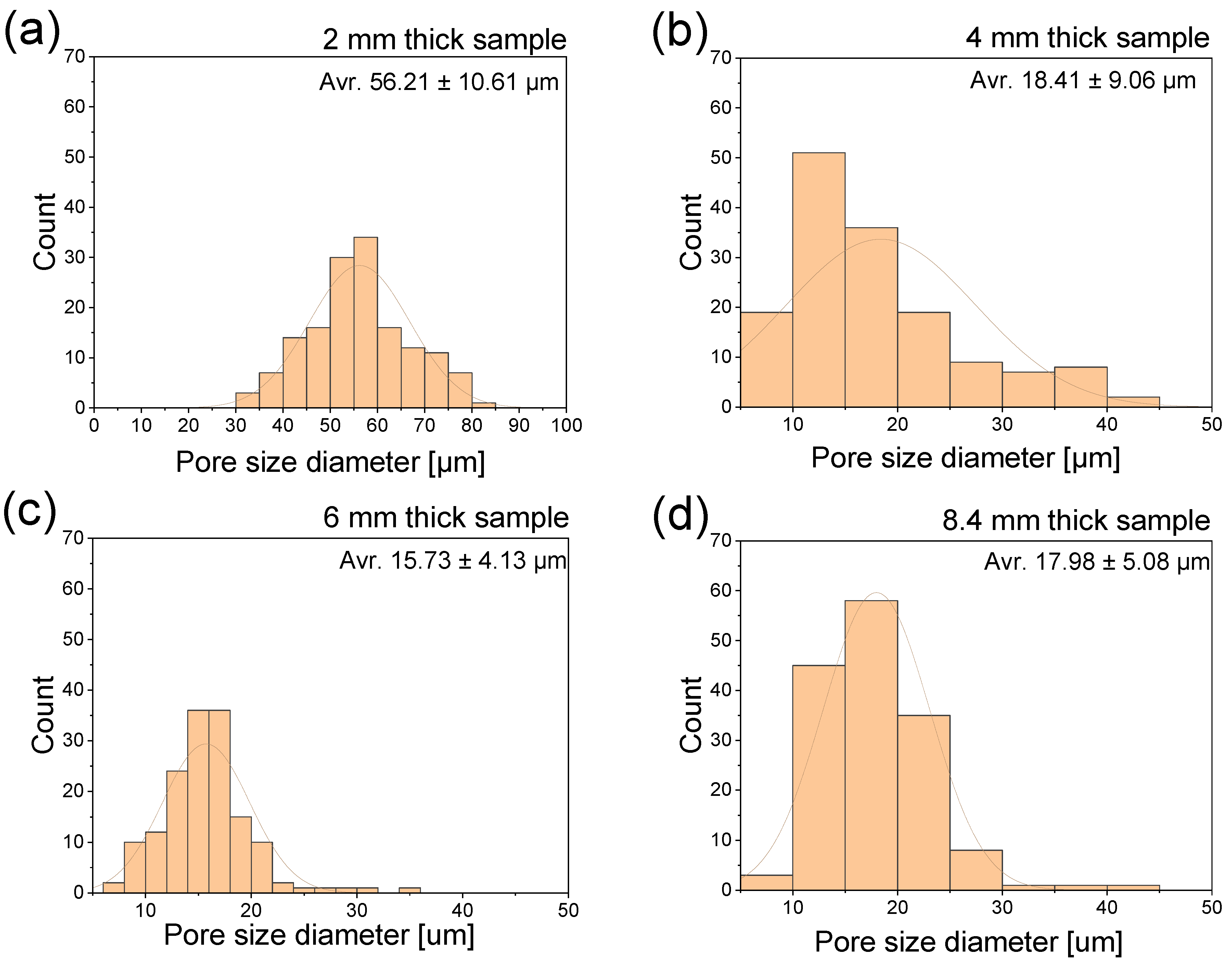 Materials 16 07501 g009