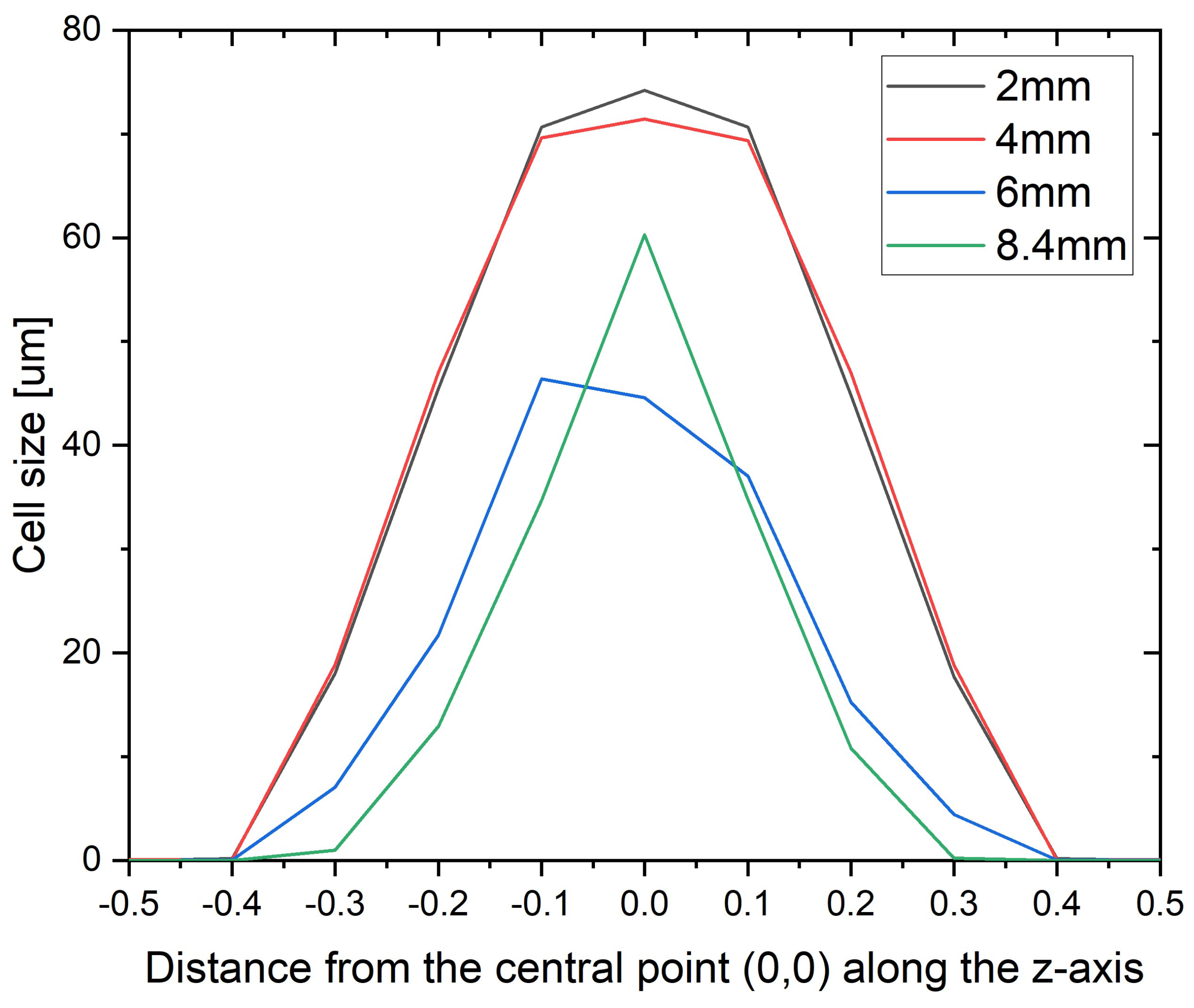 Materials 16 07501 g015