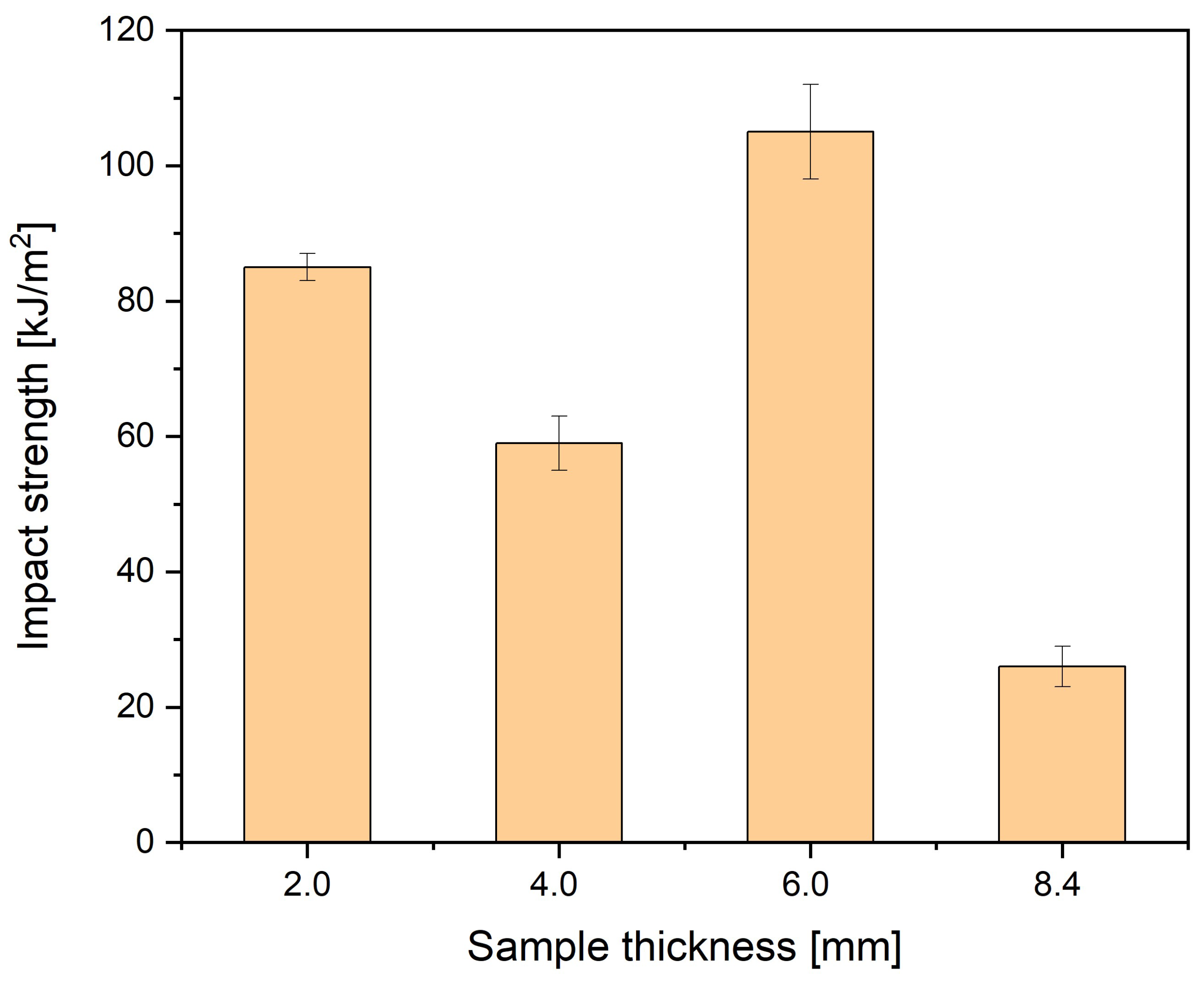 Materials 16 07501 g020