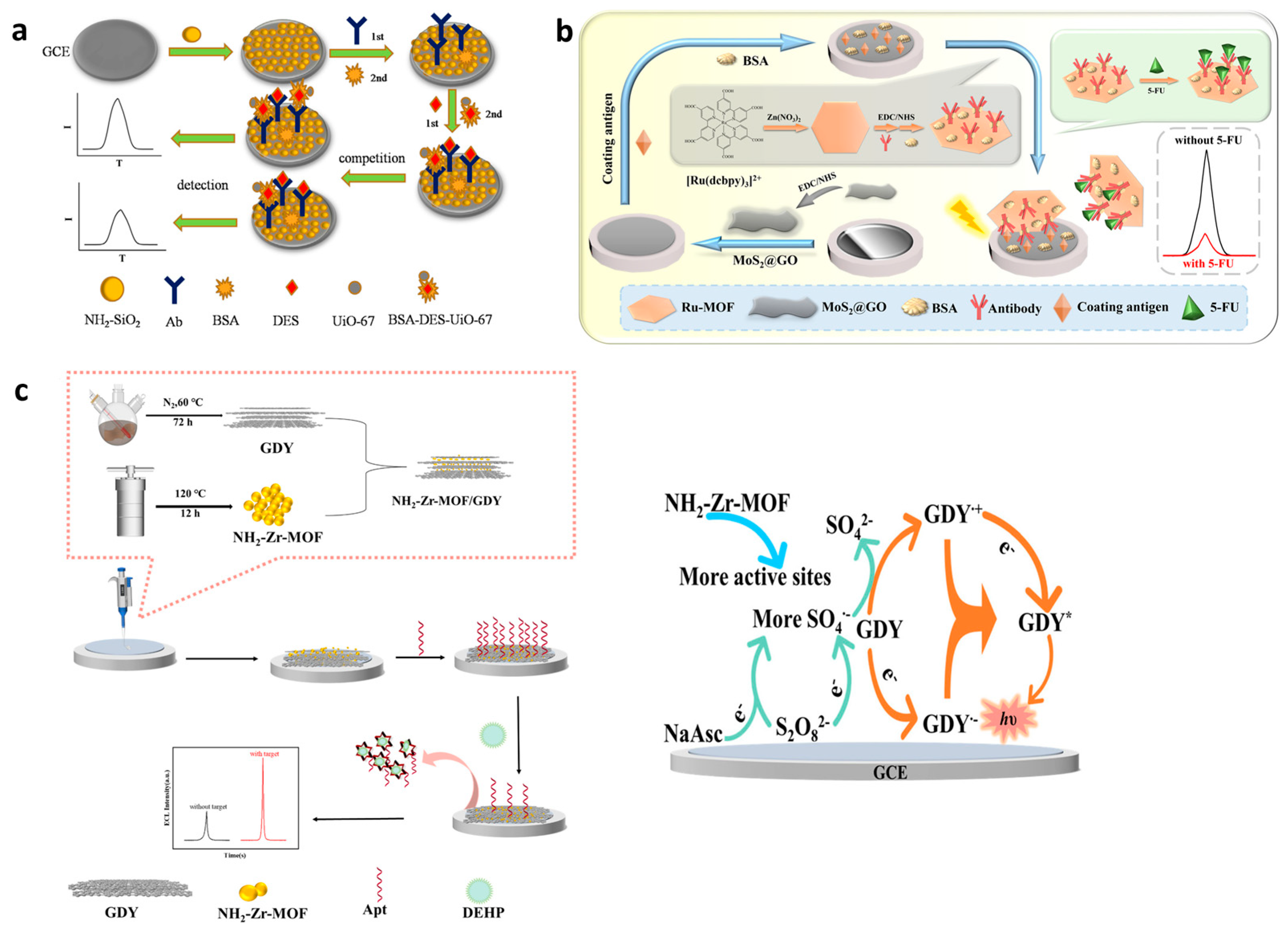 Materials 16 07502 g005
