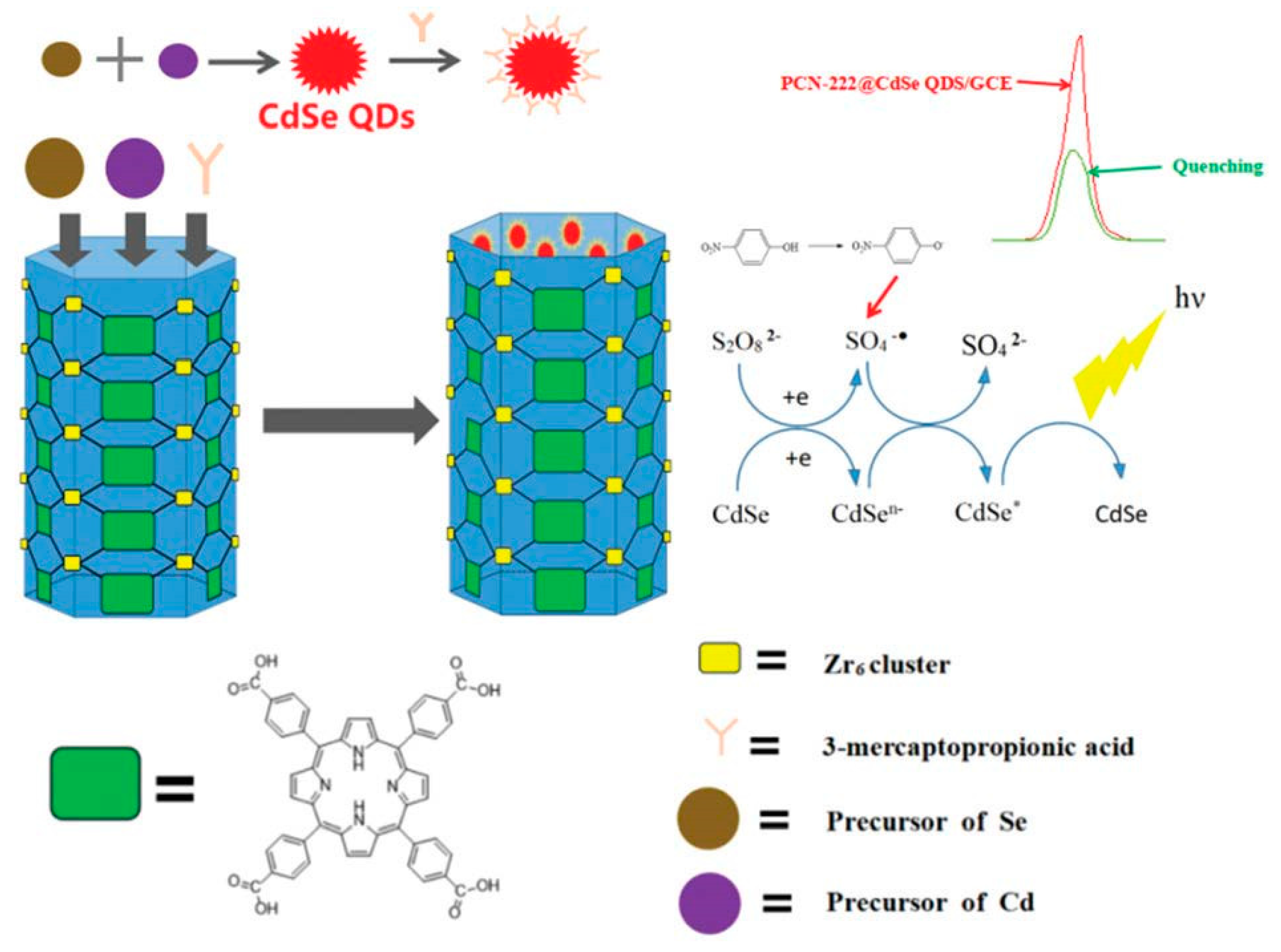 Materials 16 07502 g006