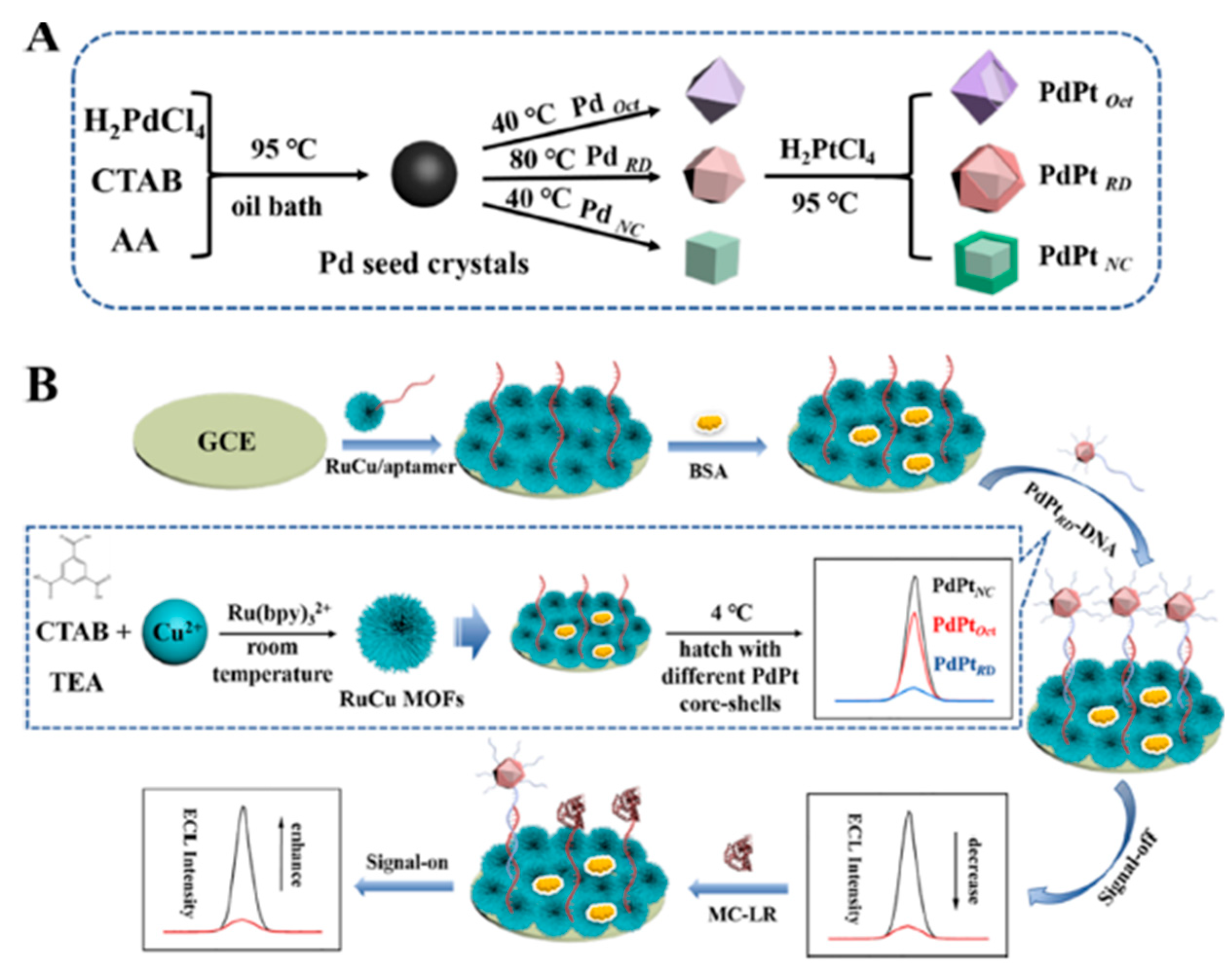 Materials 16 07502 g009