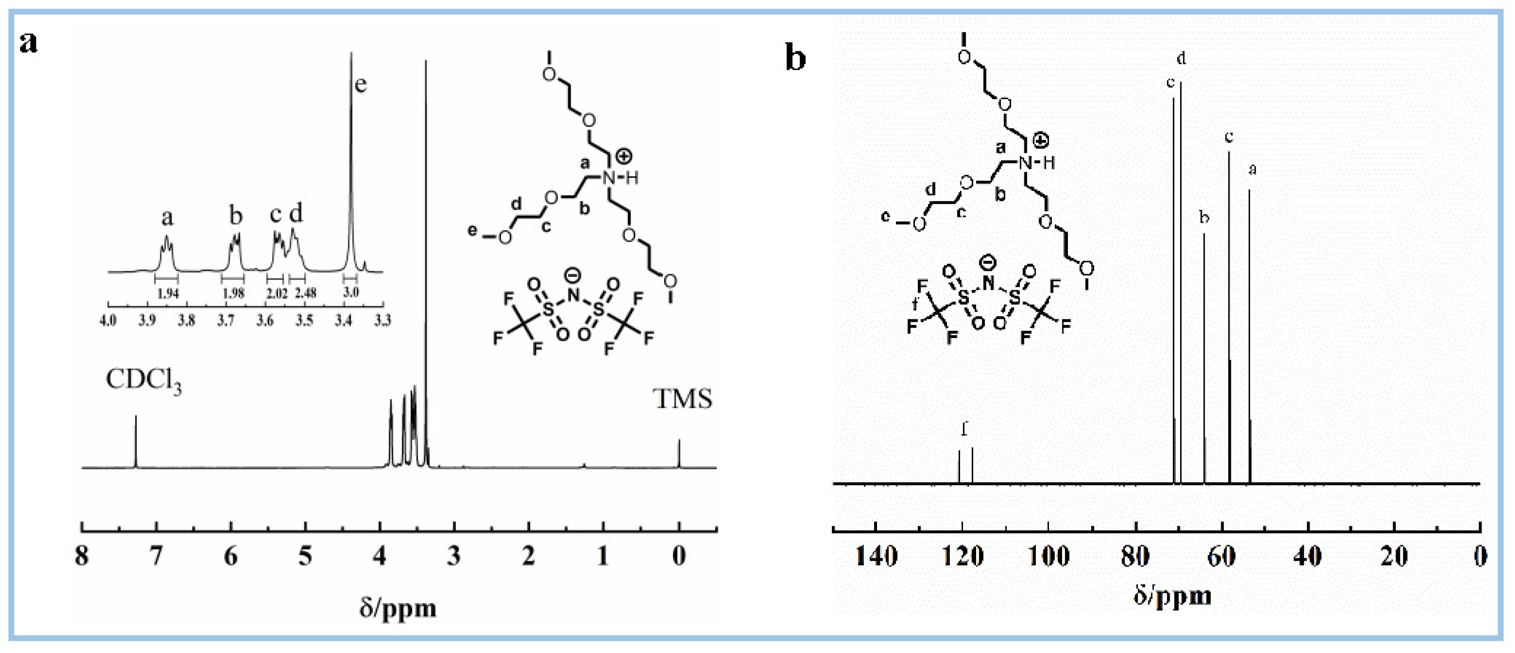 Materials 16 07504 g001