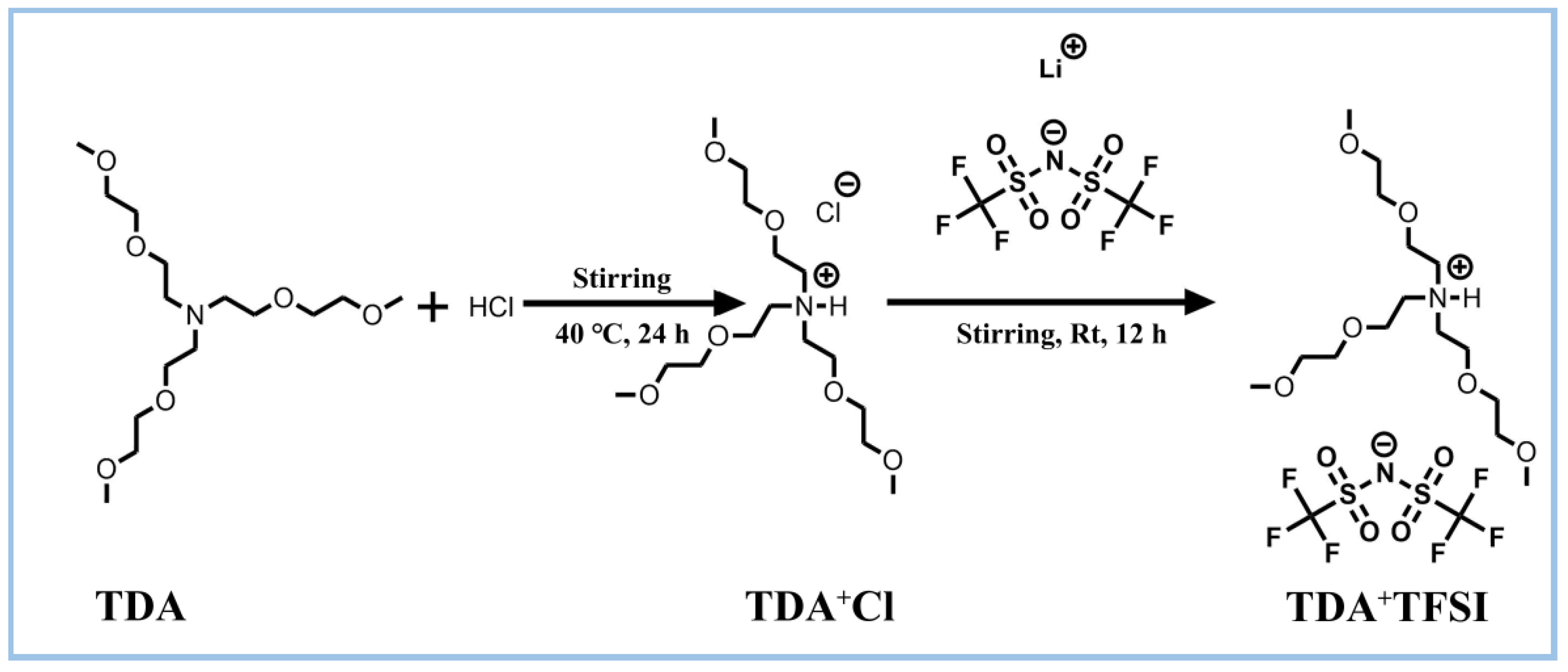Materials 16 07504 sch001