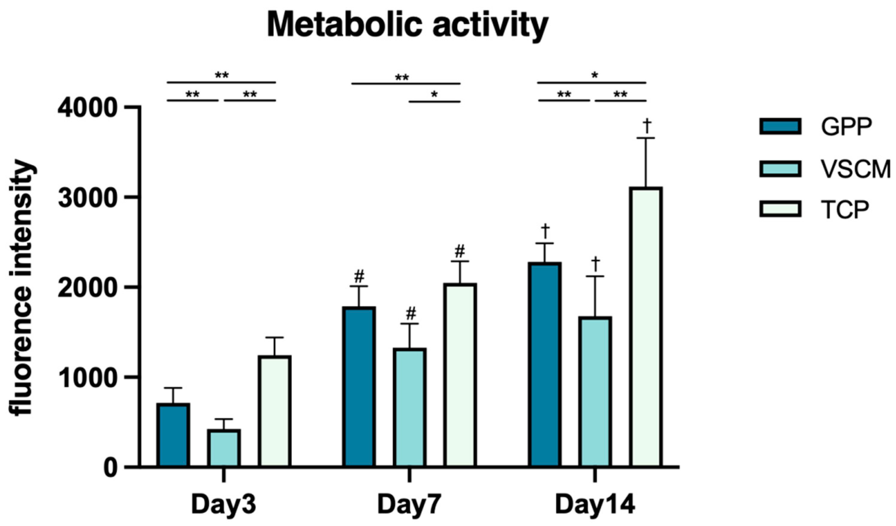 Materials 16 07508 g003