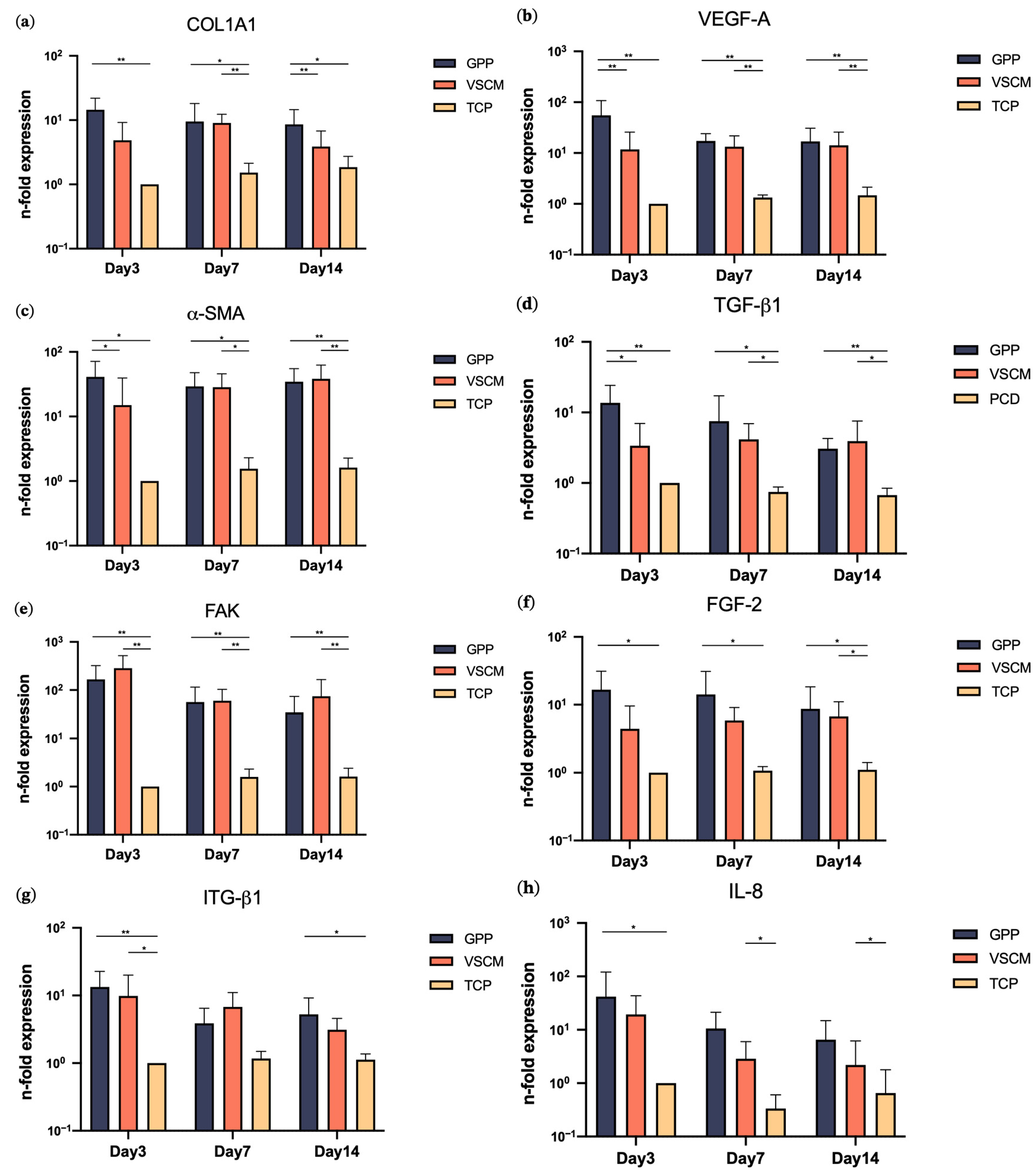 Materials 16 07508 g004