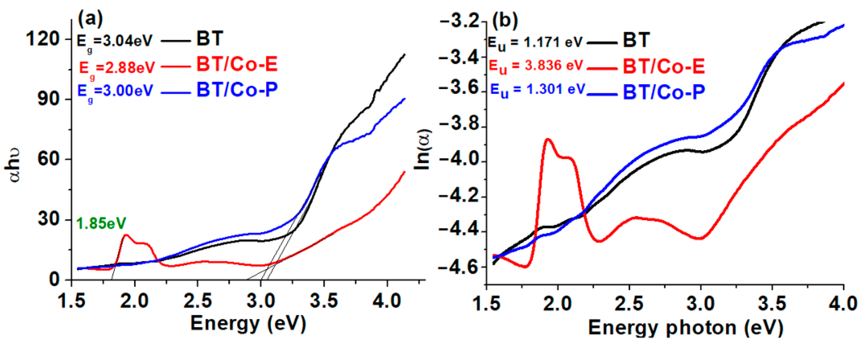 Materials 16 07509 g004