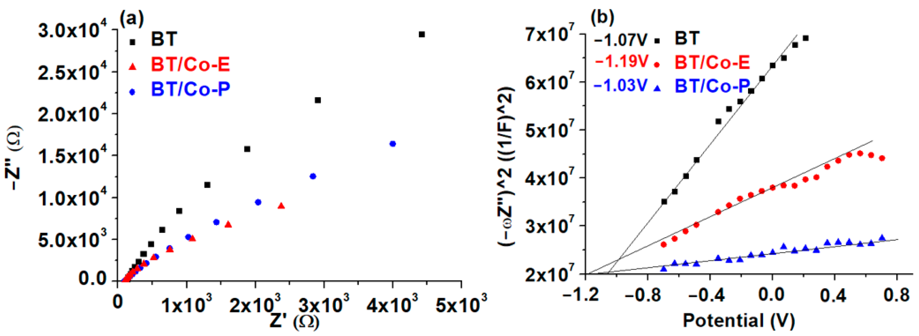 Materials 16 07509 g006