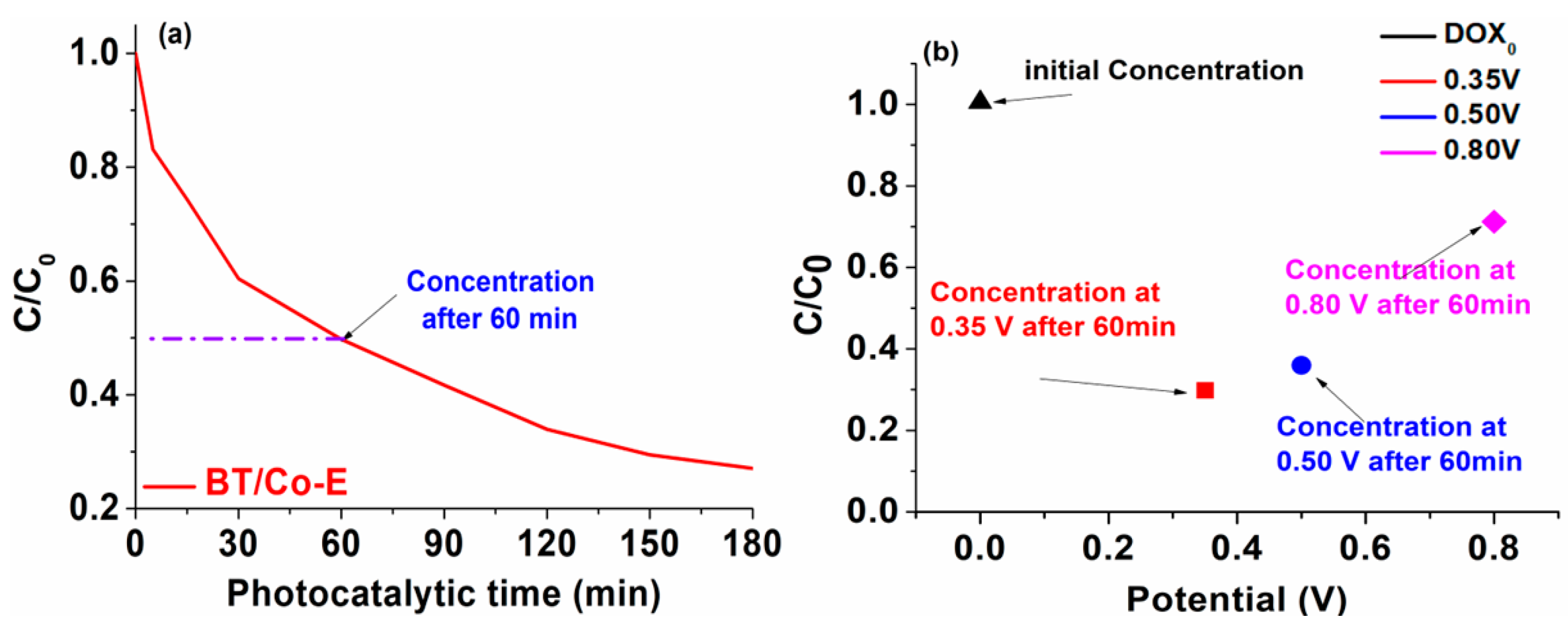 Materials 16 07509 g011