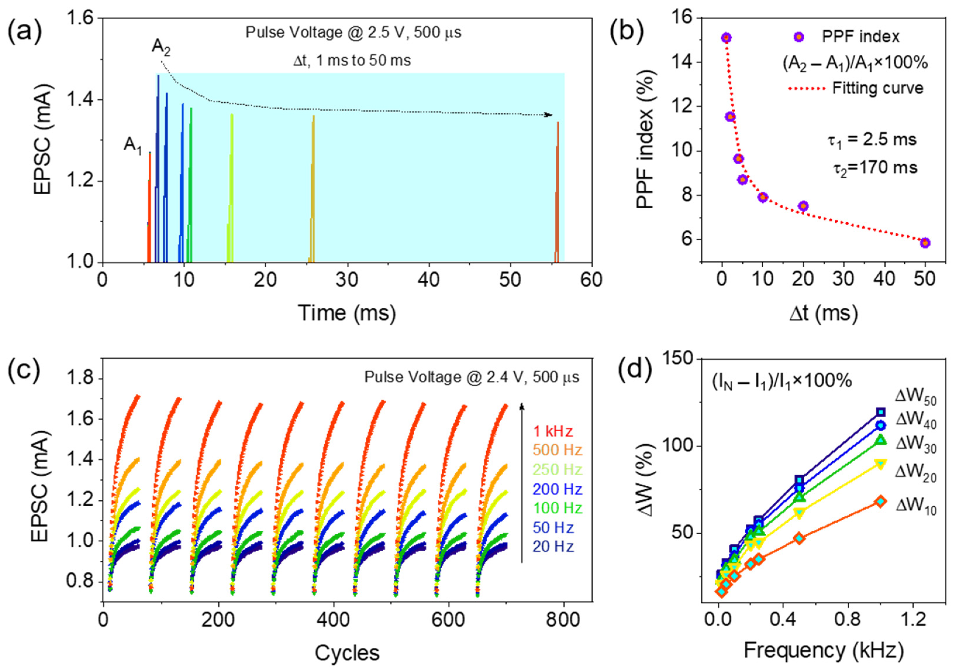 Materials 16 07510 g004