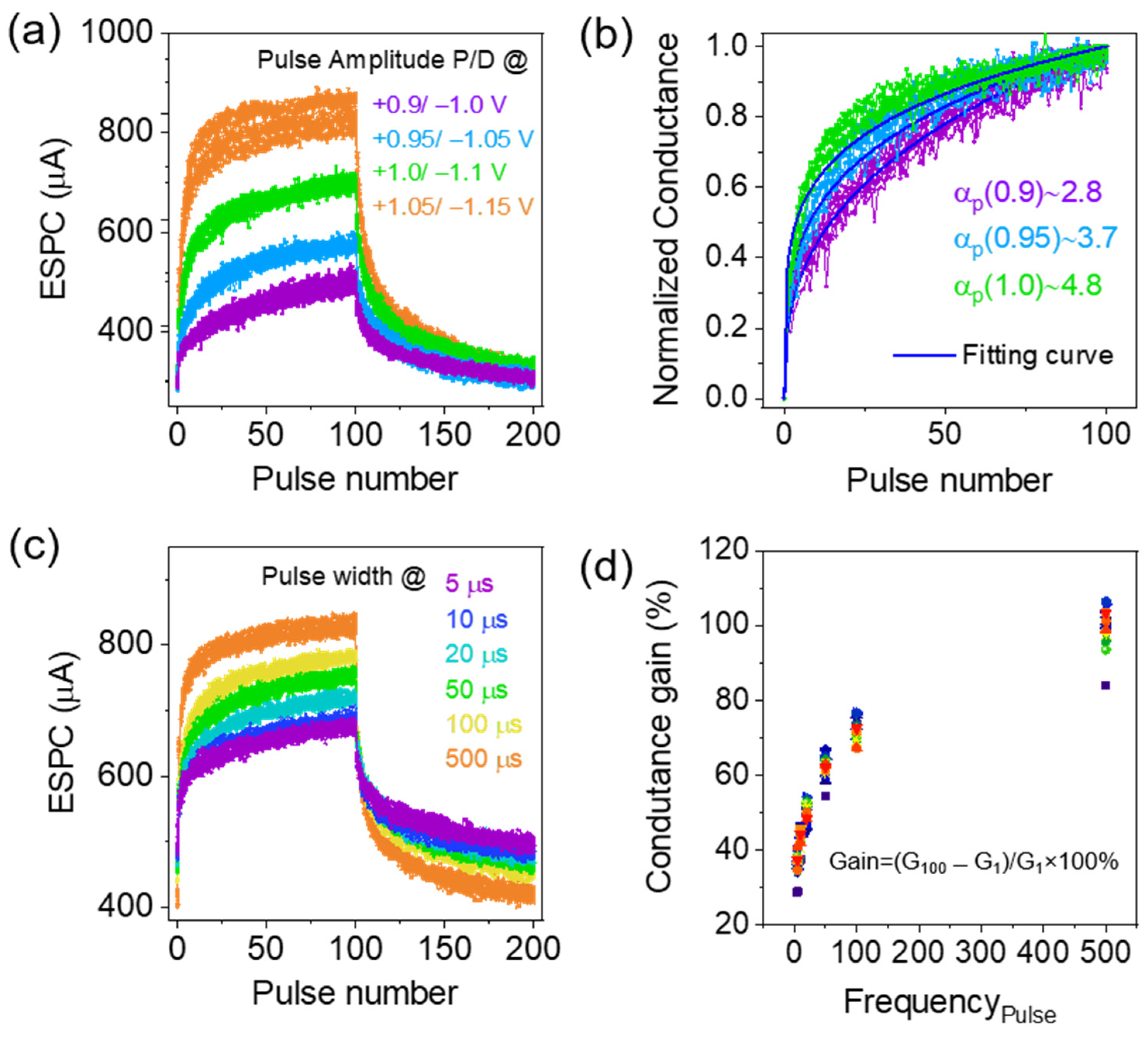 Materials 16 07510 g005