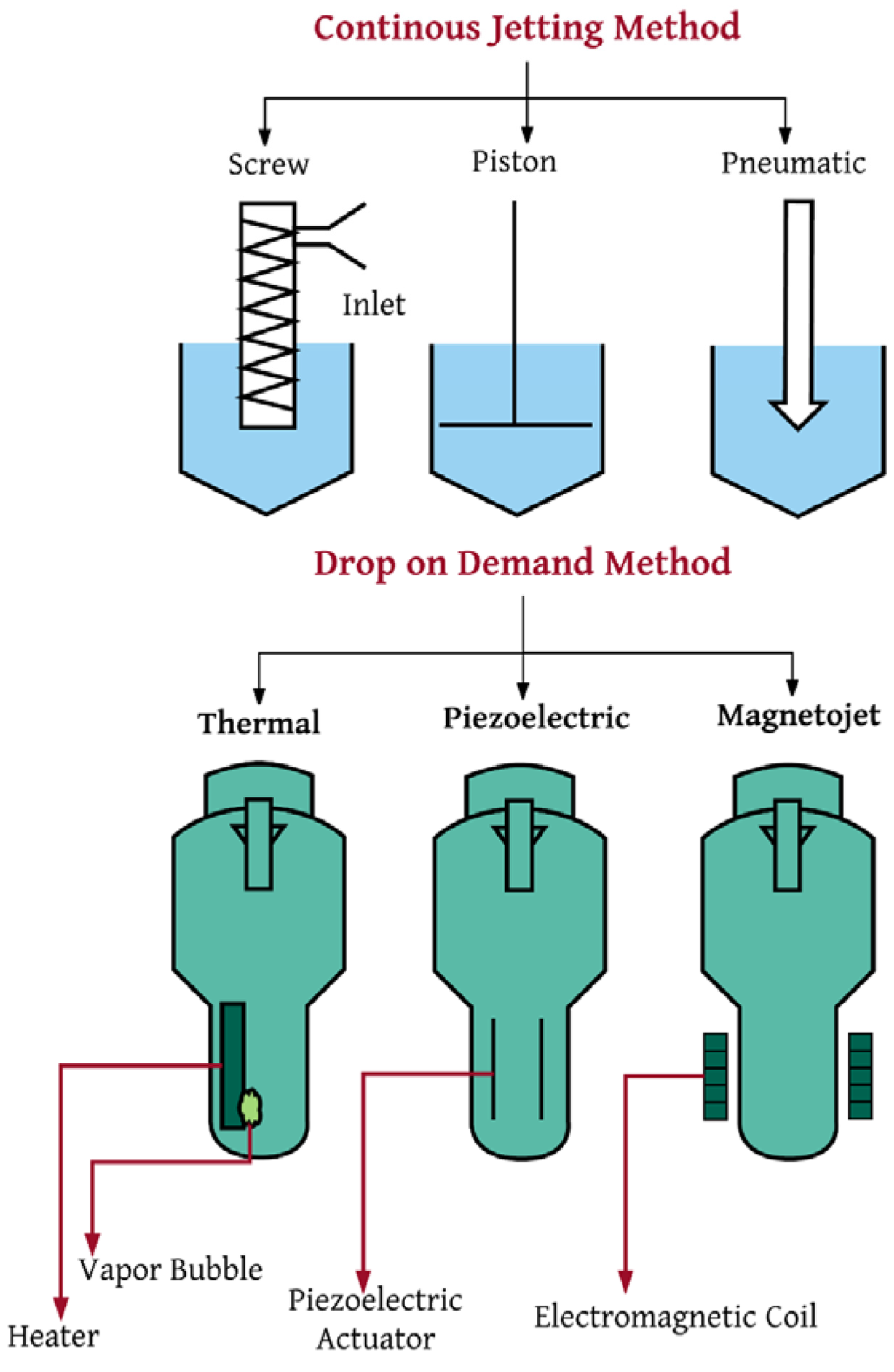 Materials 16 07514 g002