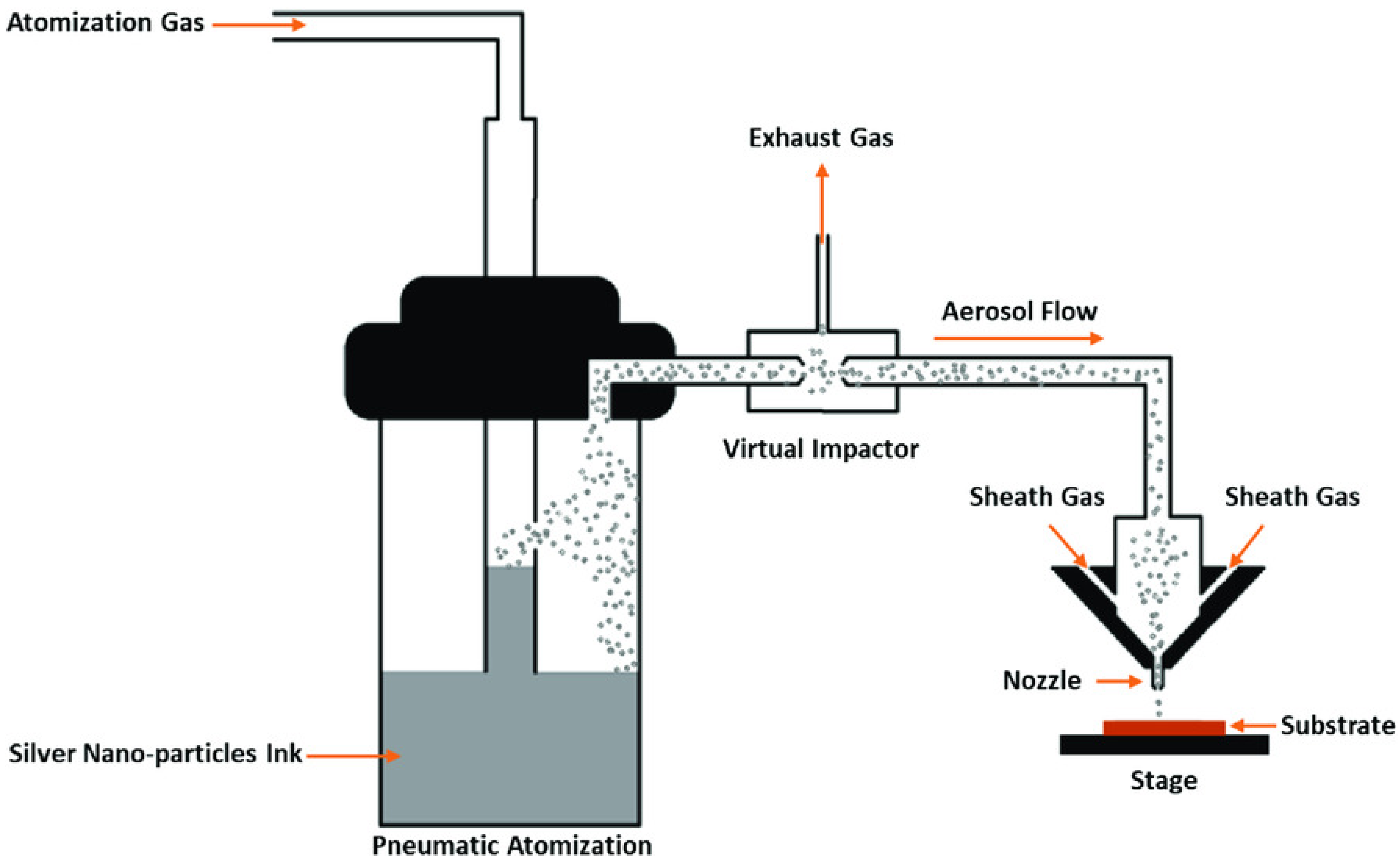 Materials 16 07514 g004