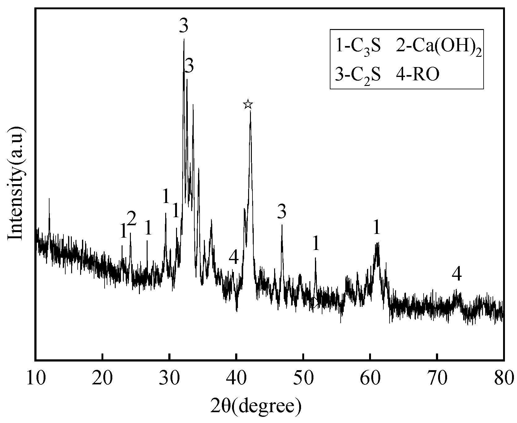 Materials 16 07522 g003 Materials 16 07522 g003