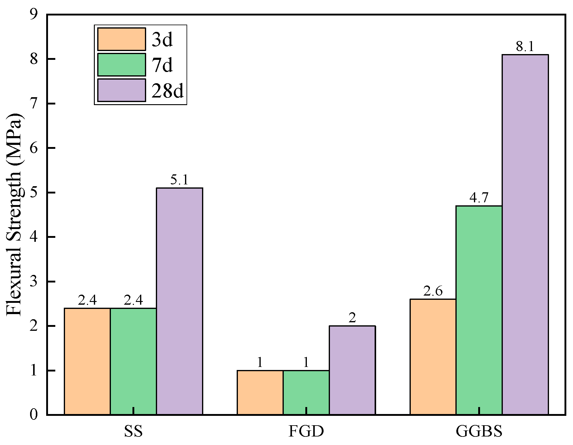 Materials 16 07522 g005 Materials 16 07522 g005