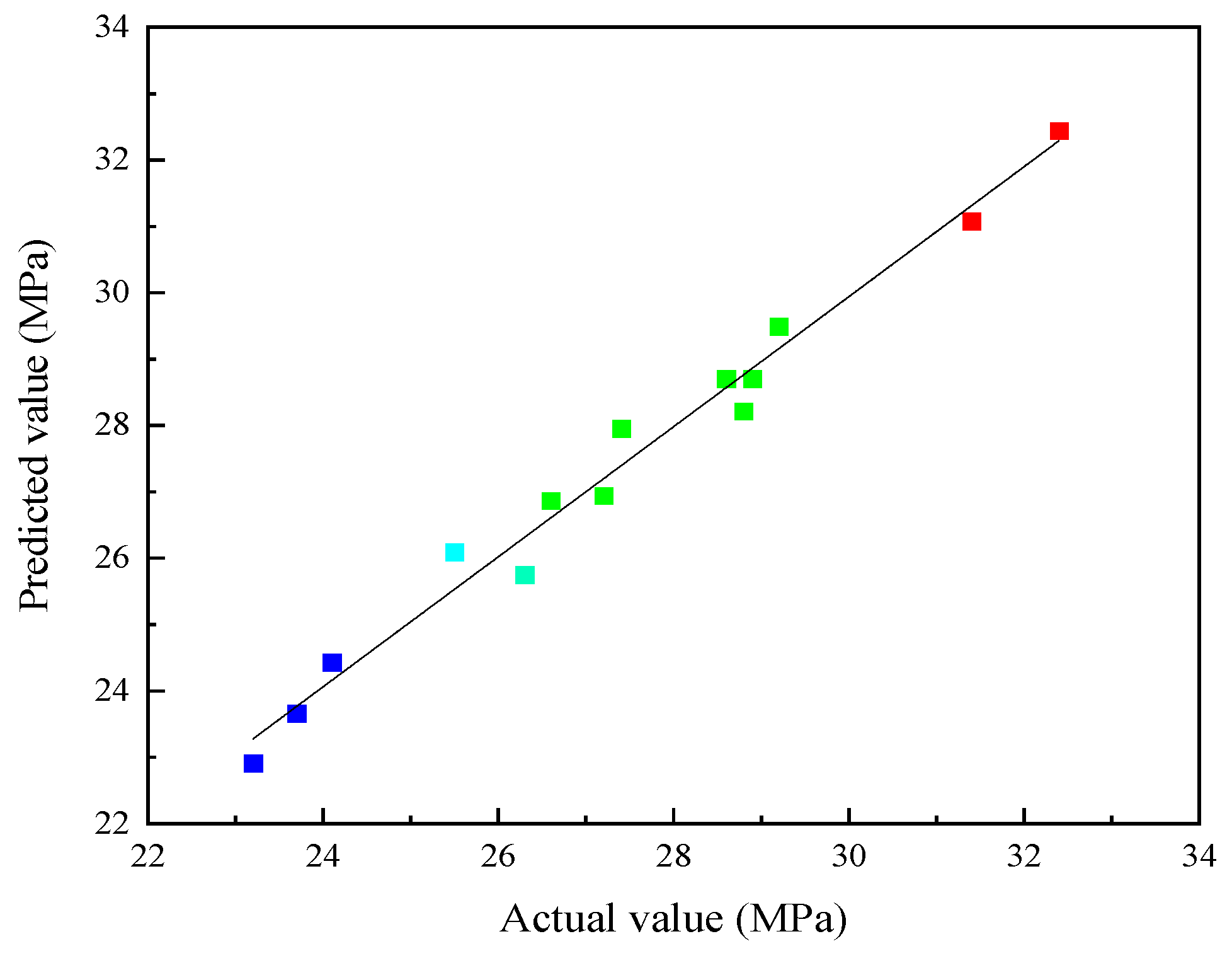 Materials 16 07522 g008 Materials 16 07522 g008