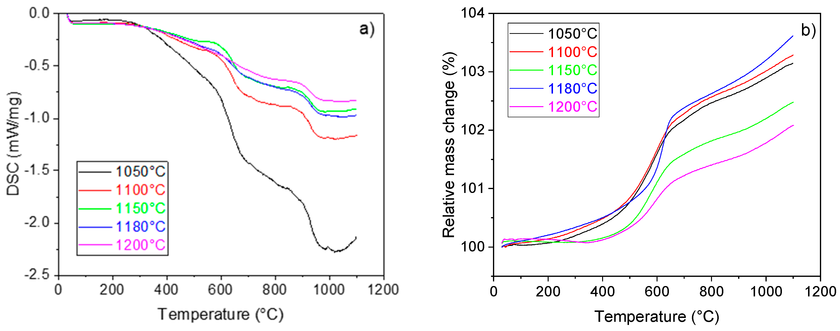 Materials 16 07523 g004