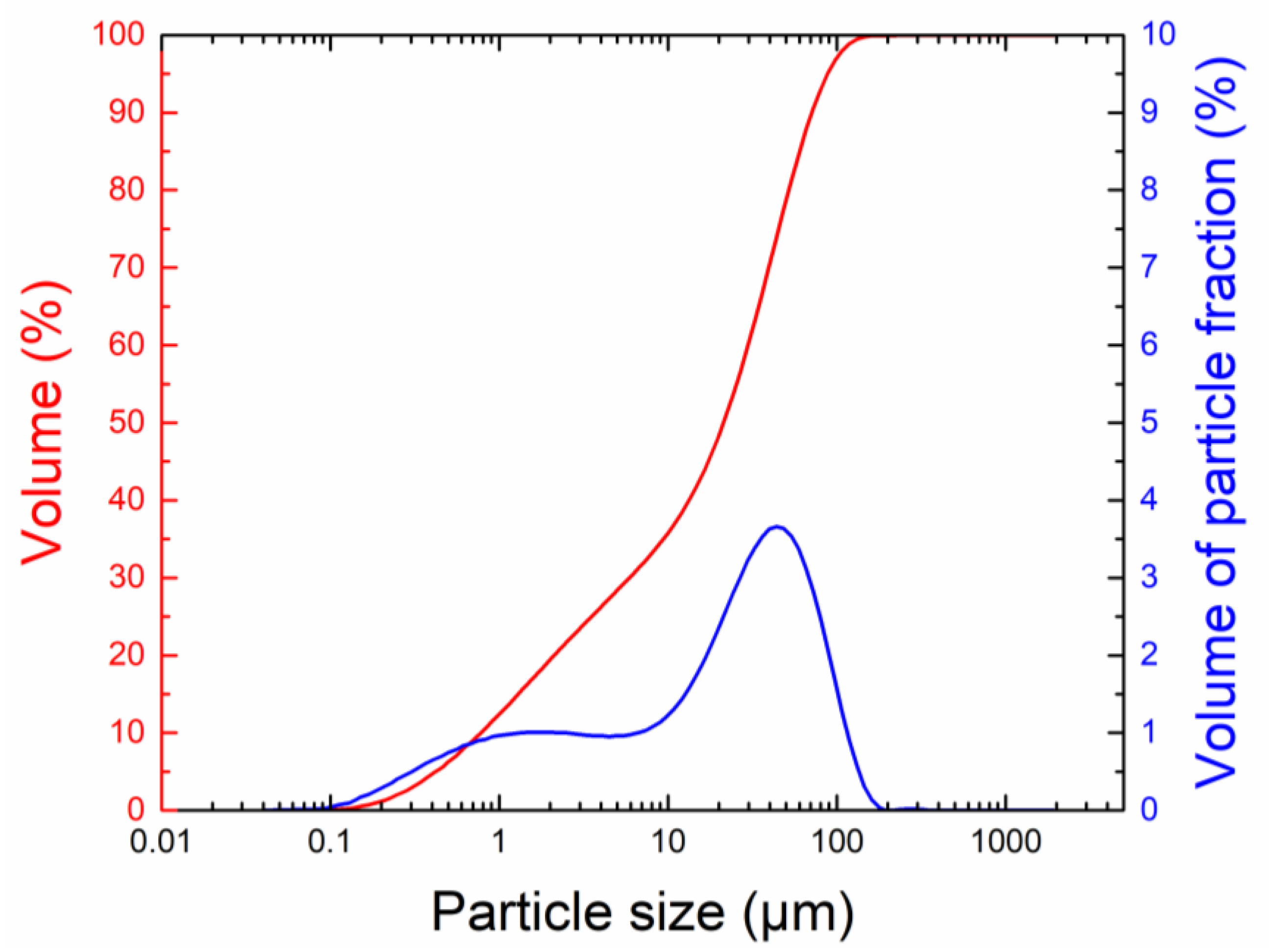Materials 16 07525 g002