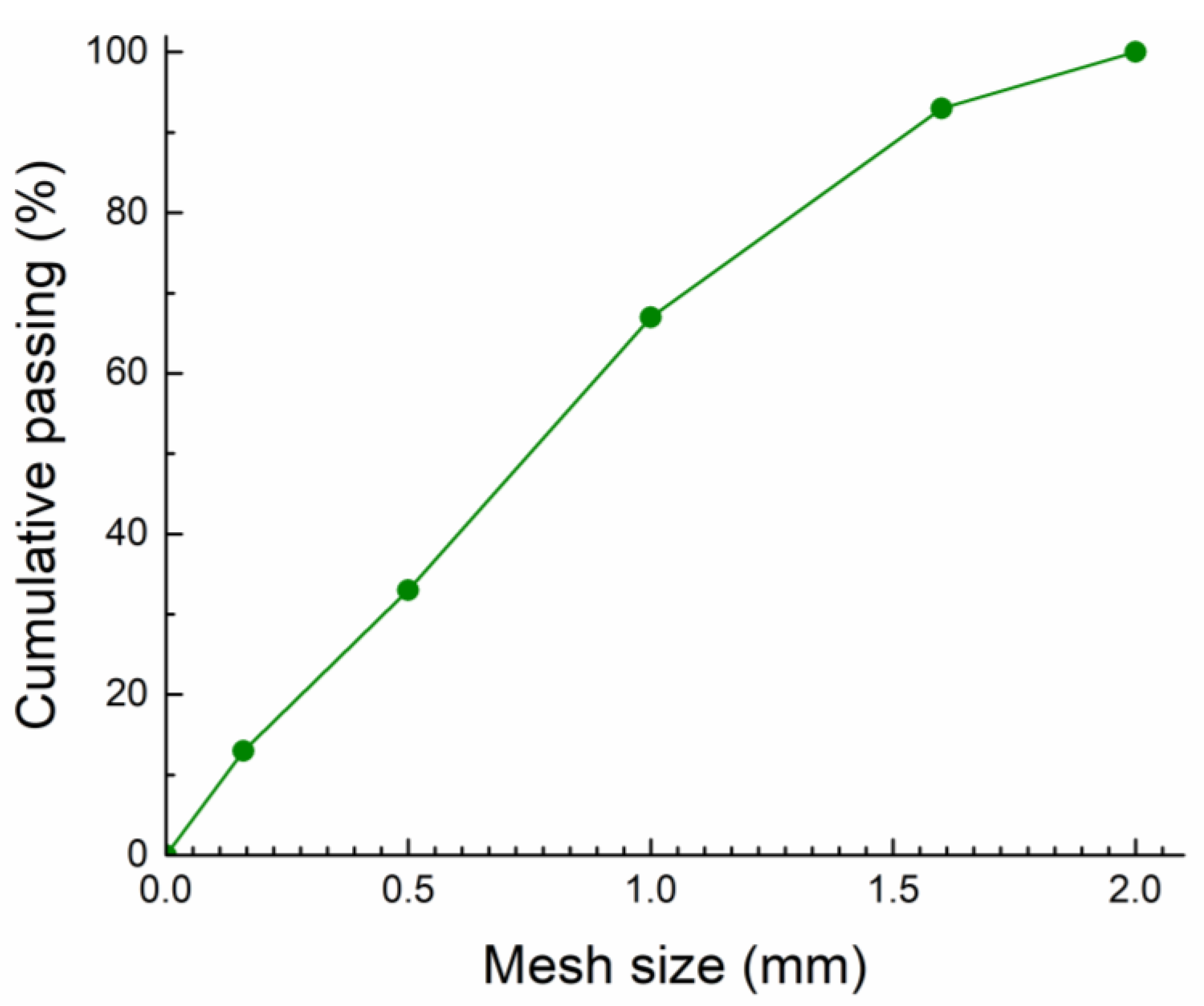 Materials 16 07525 g003