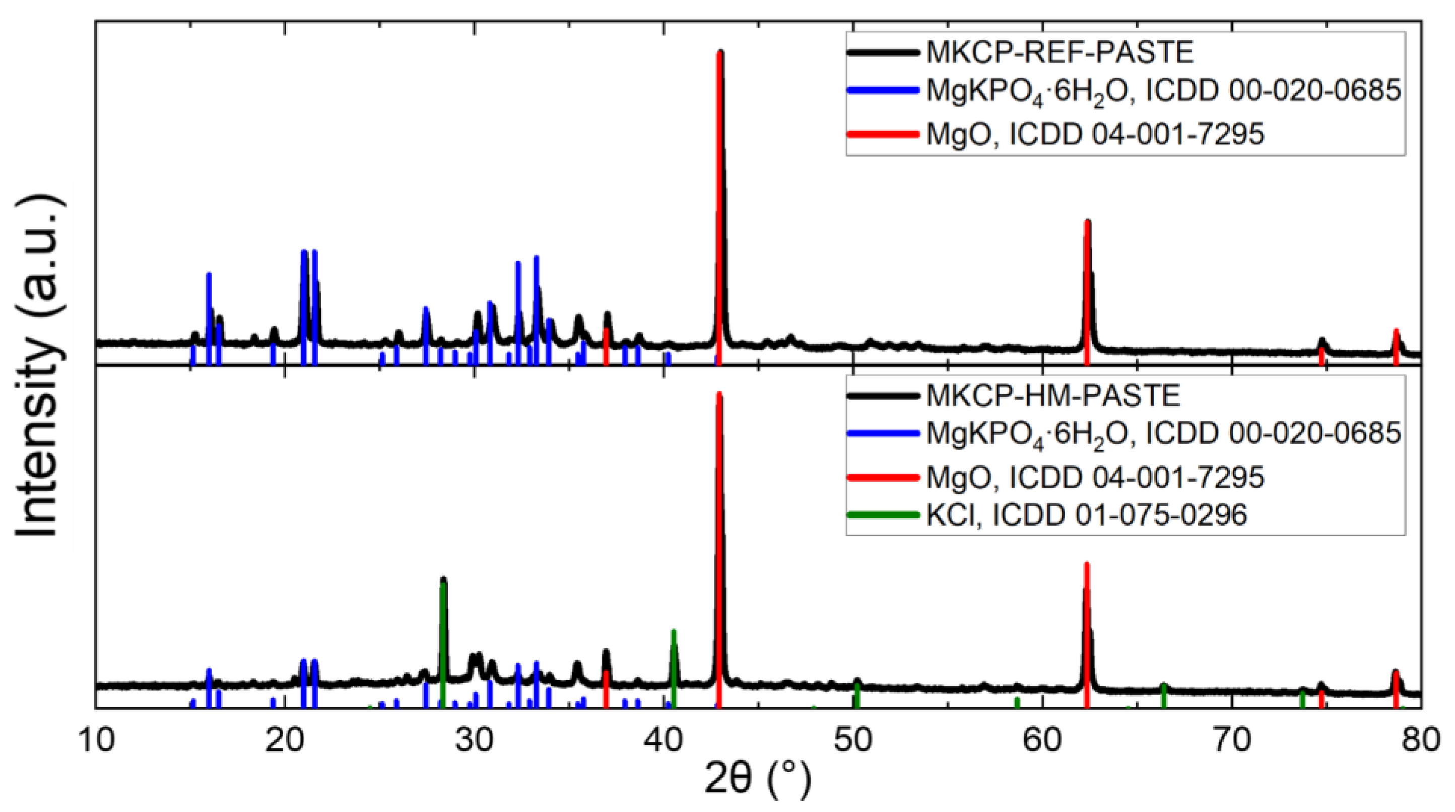 Materials 16 07525 g005