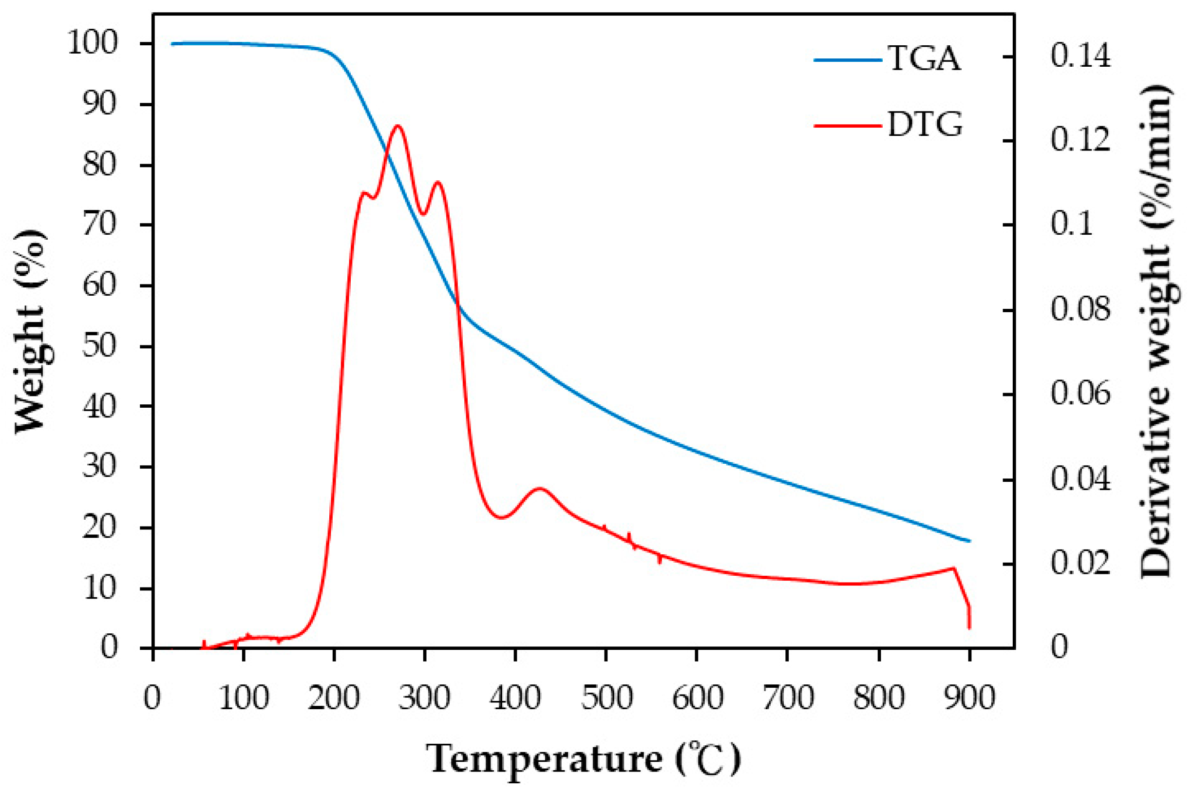 Materials 16 07529 g001