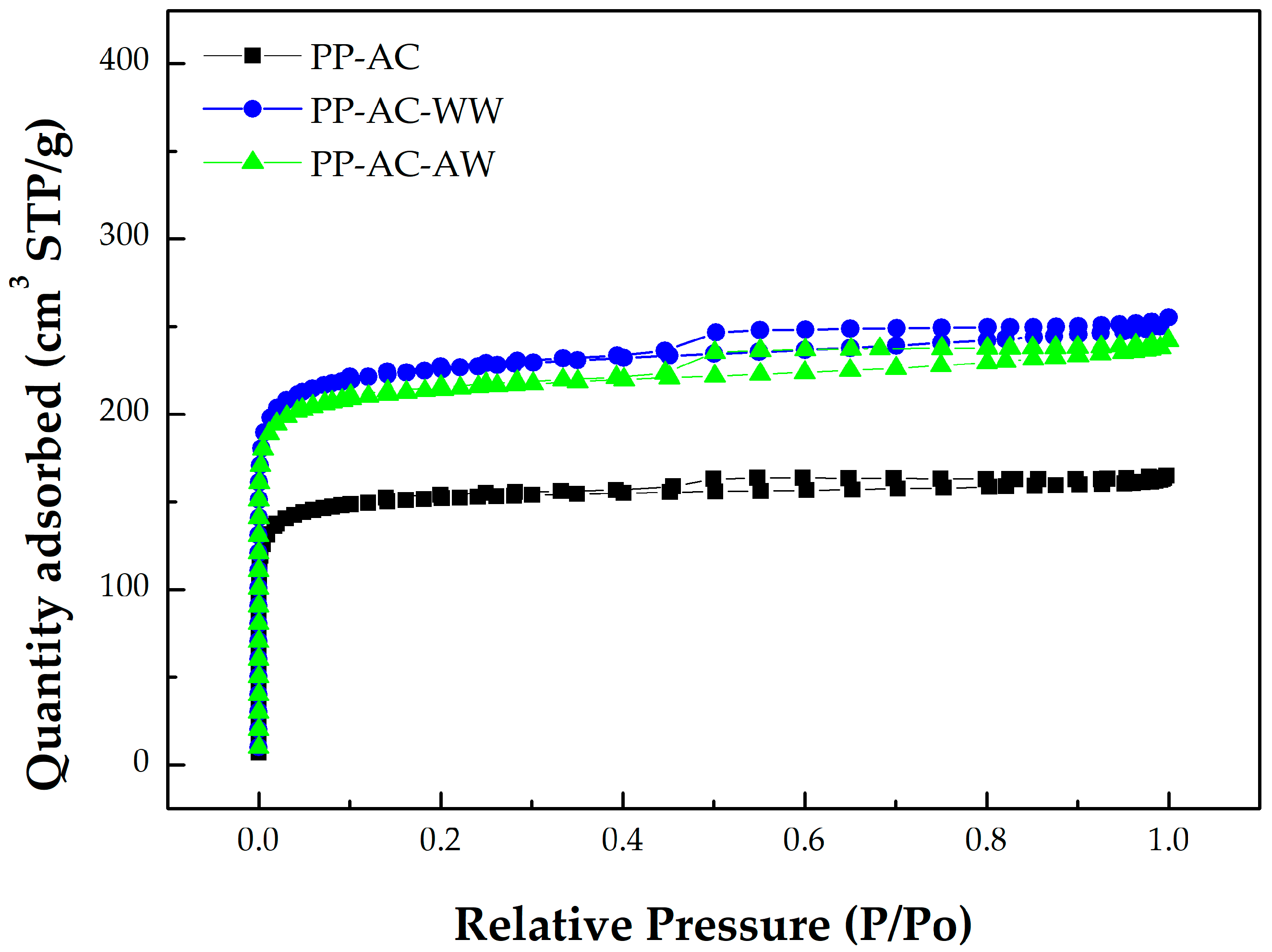 Materials 16 07529 g002
