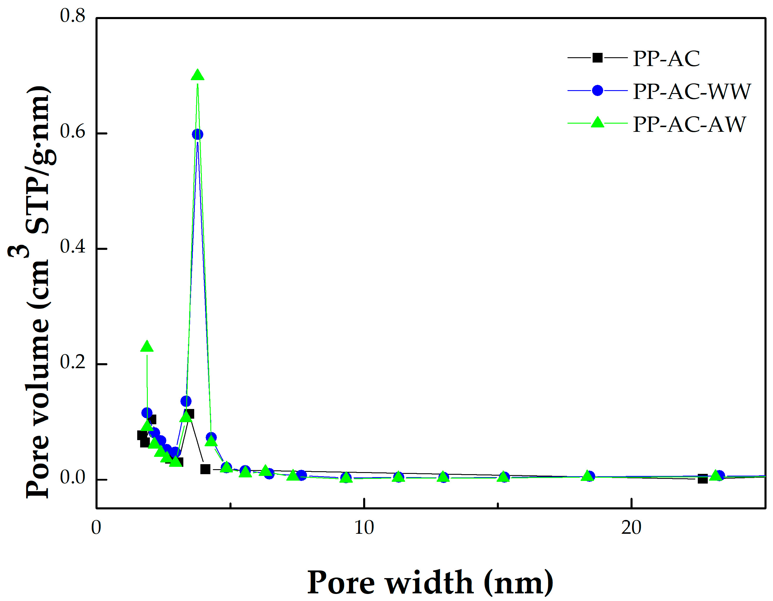Materials 16 07529 g003