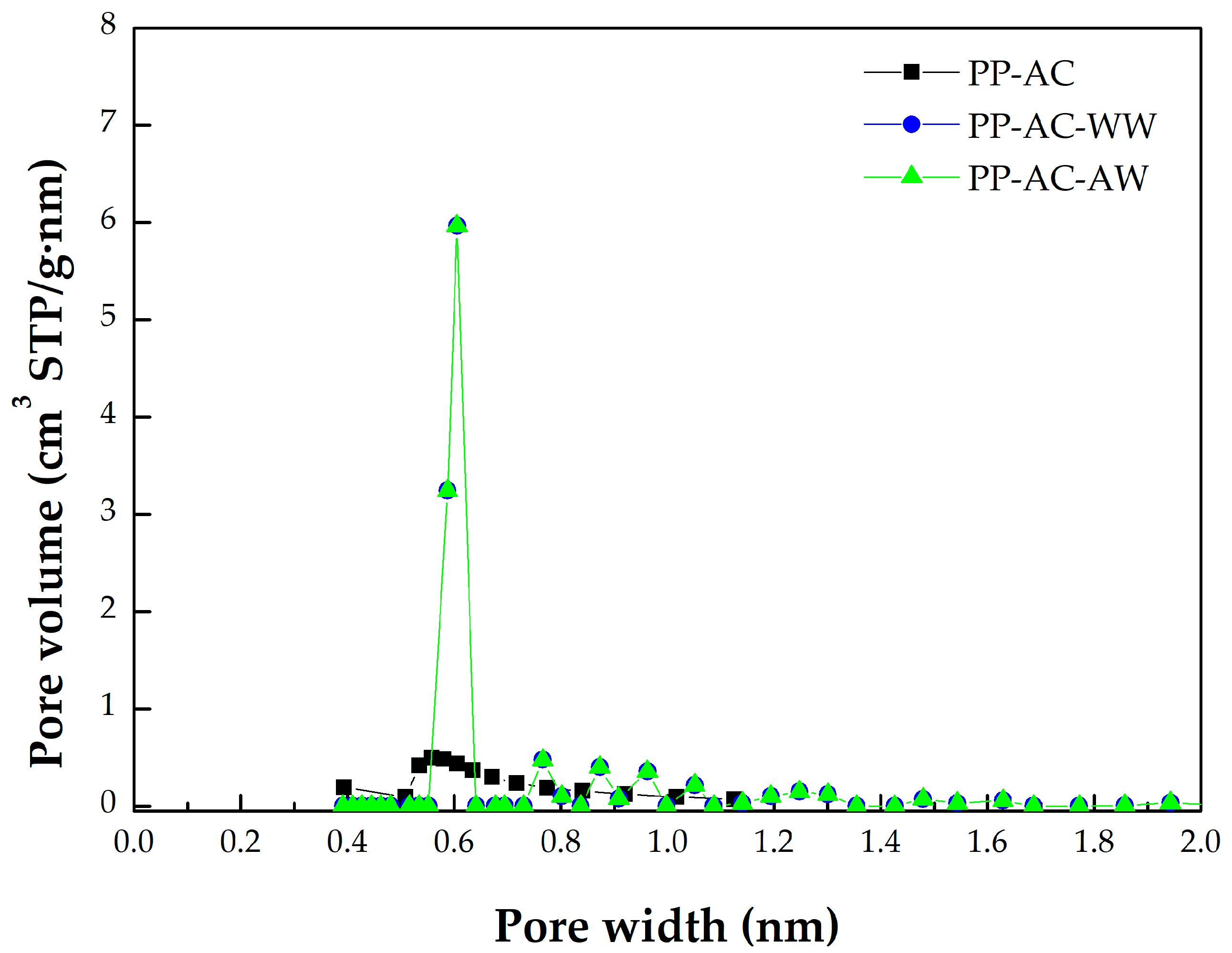 Materials 16 07529 g004