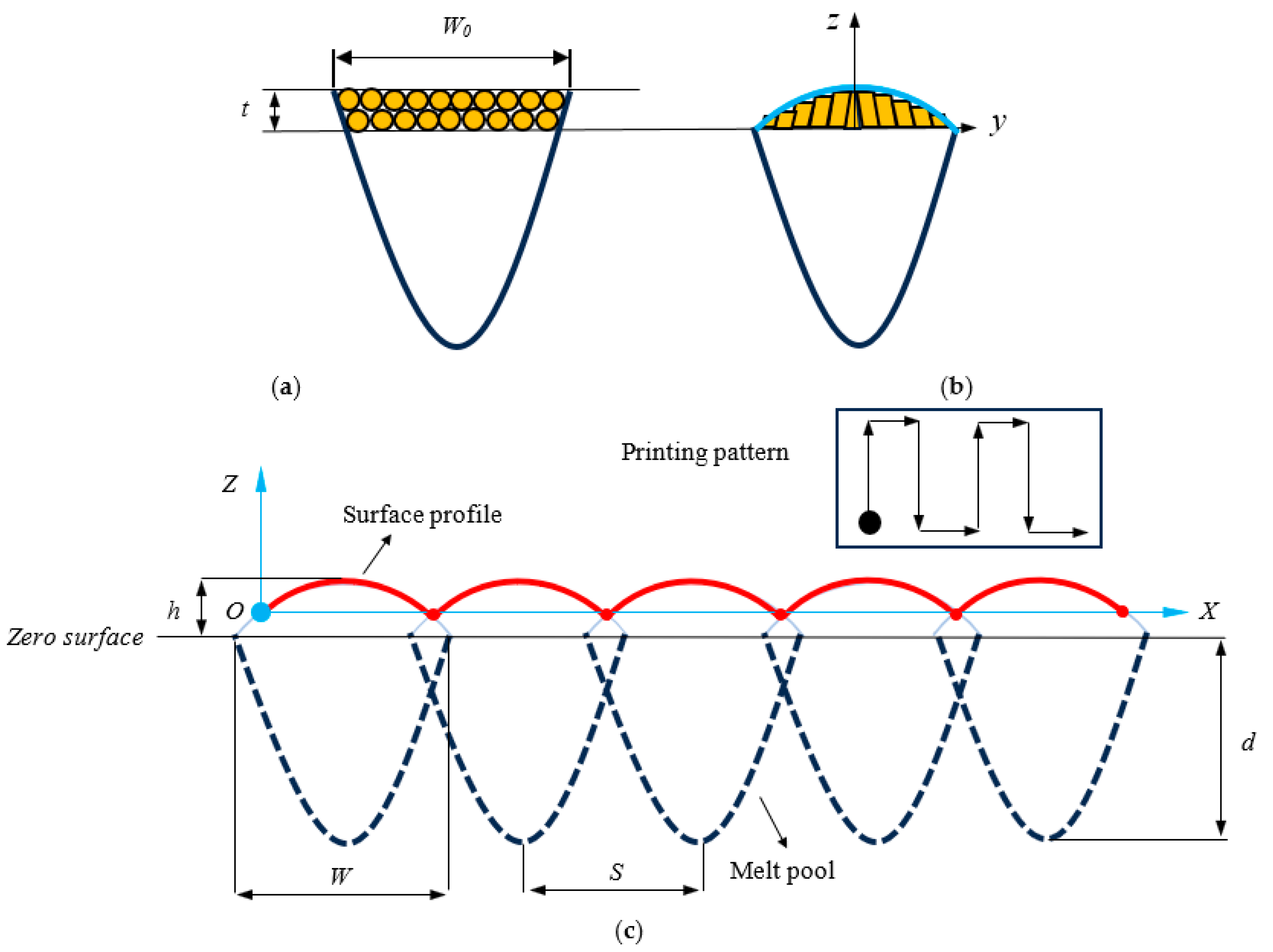 Materials 16 07535 g001