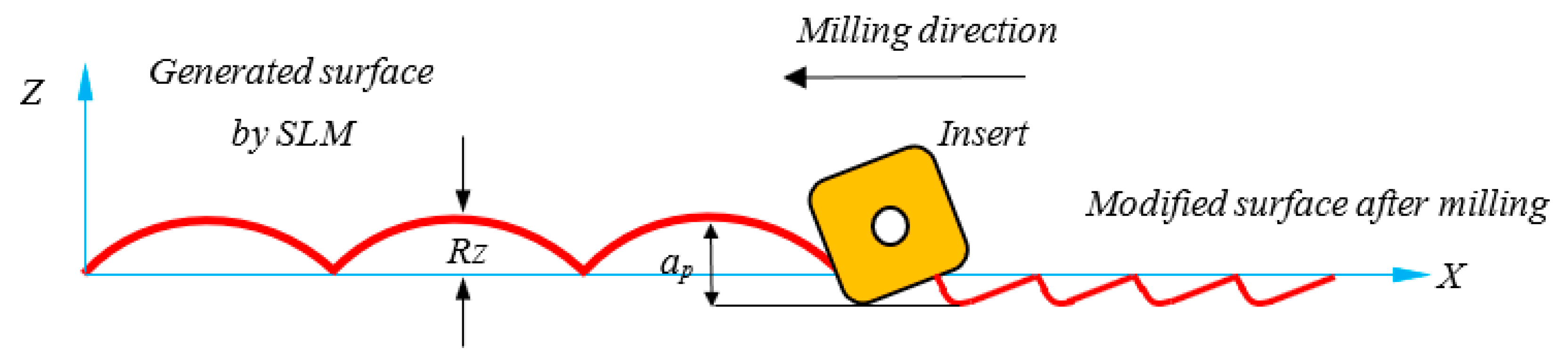 Materials 16 07535 g002