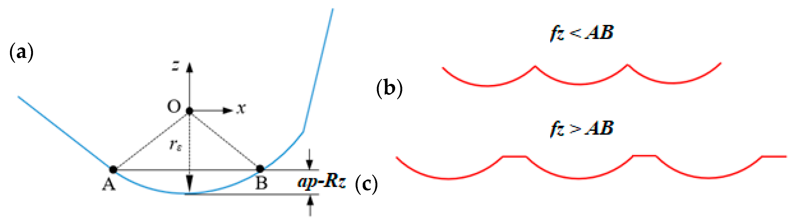 Materials 16 07535 g003