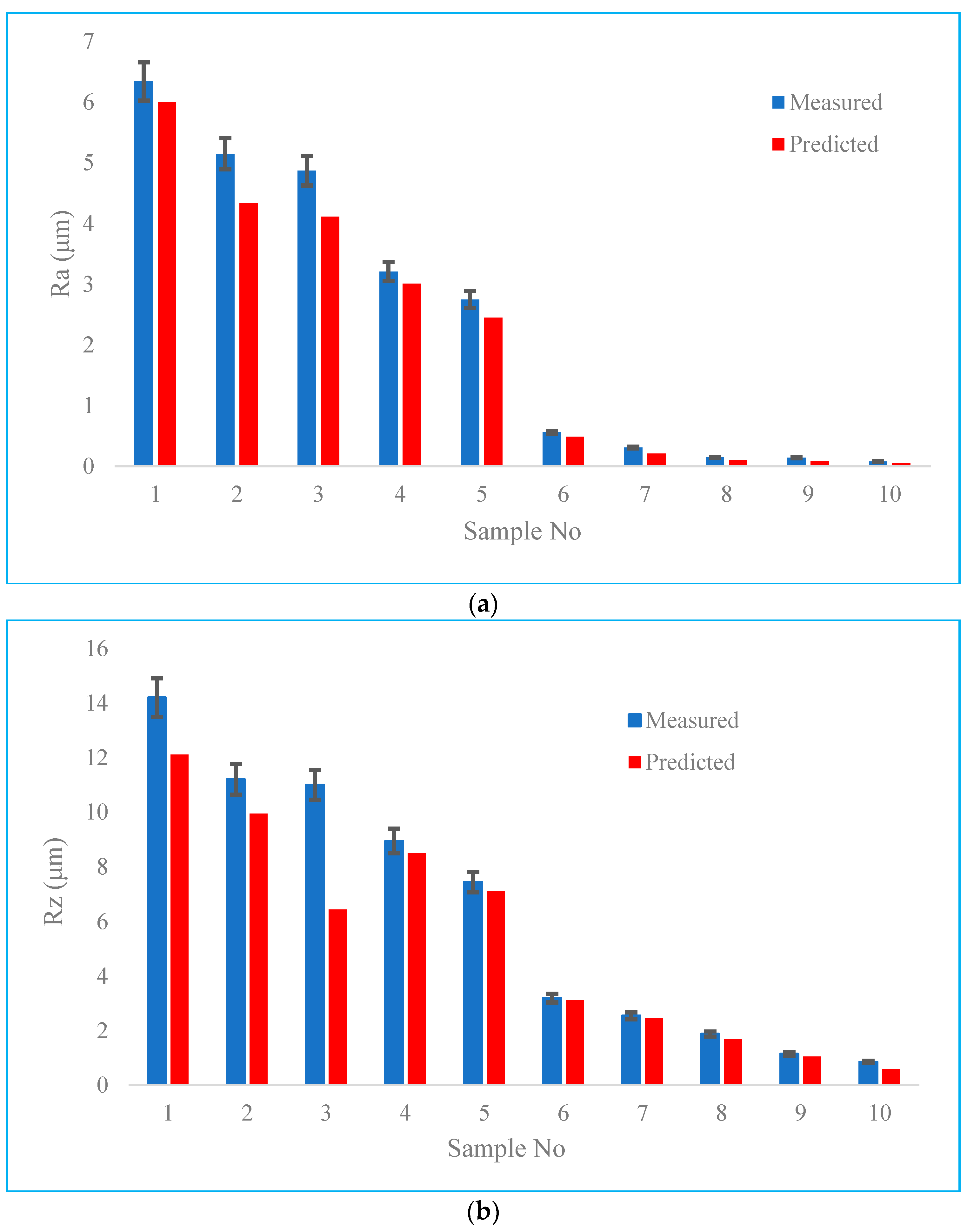 Materials 16 07535 g005