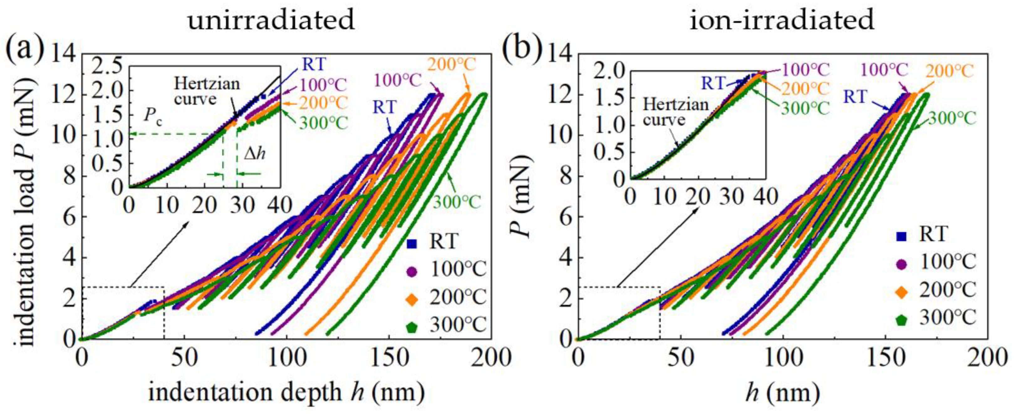 Materials 16 07537 g002 Materials 16 07537 g002