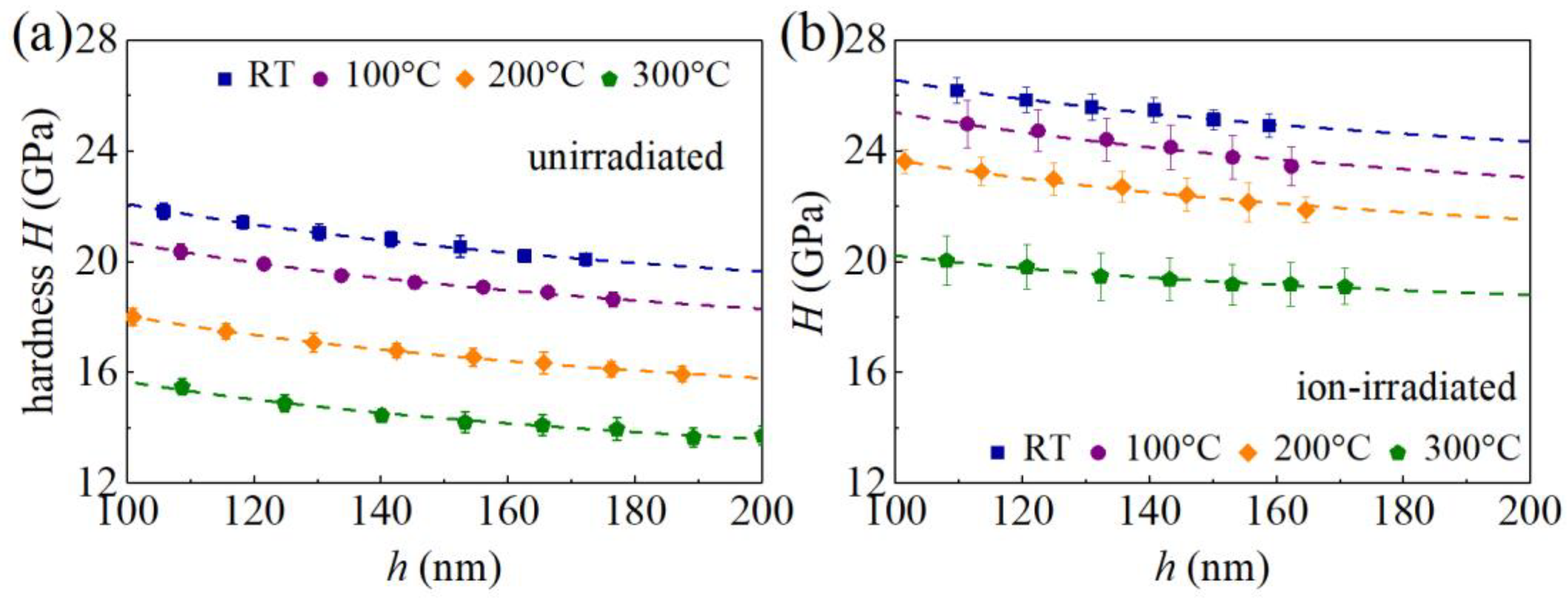 Materials 16 07537 g007 Materials 16 07537 g007