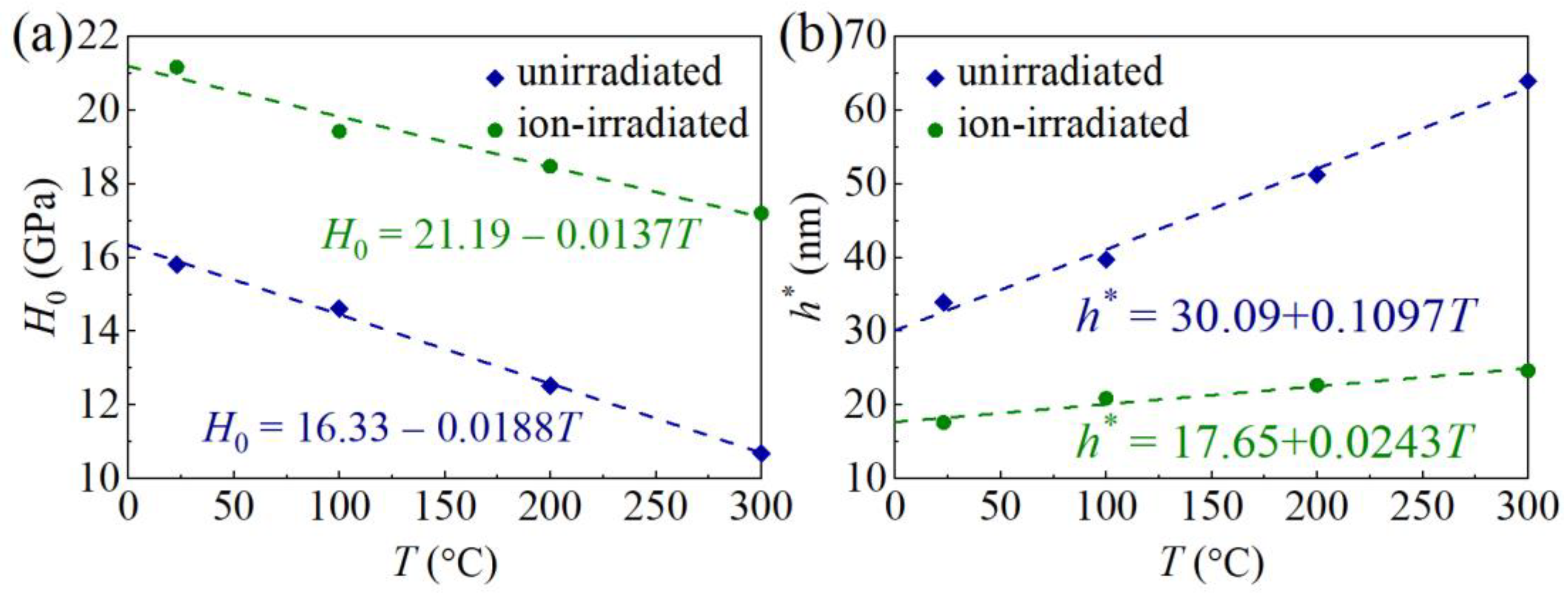 Materials 16 07537 g009 Materials 16 07537 g009