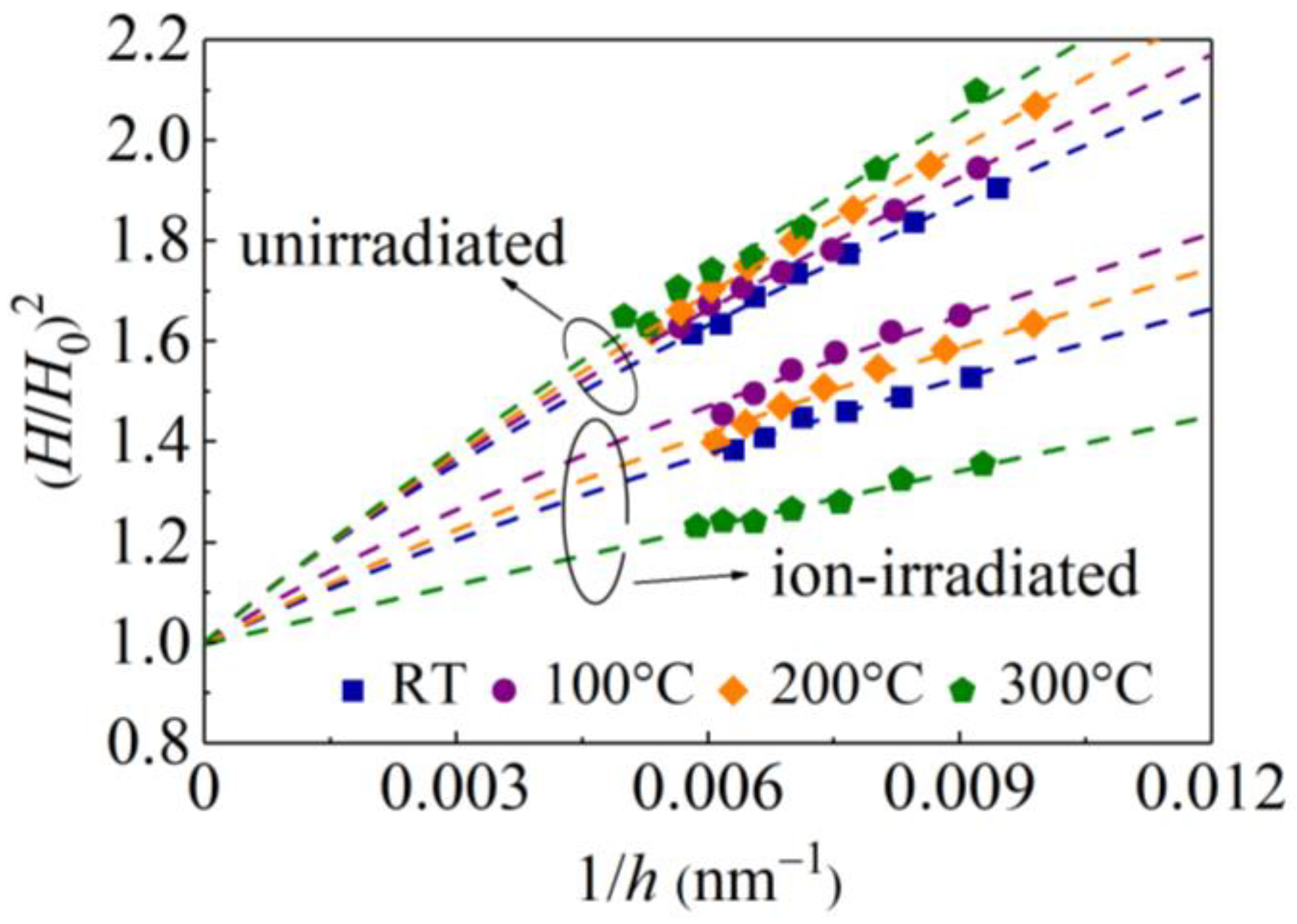 Materials 16 07537 g010 Materials 16 07537 g010