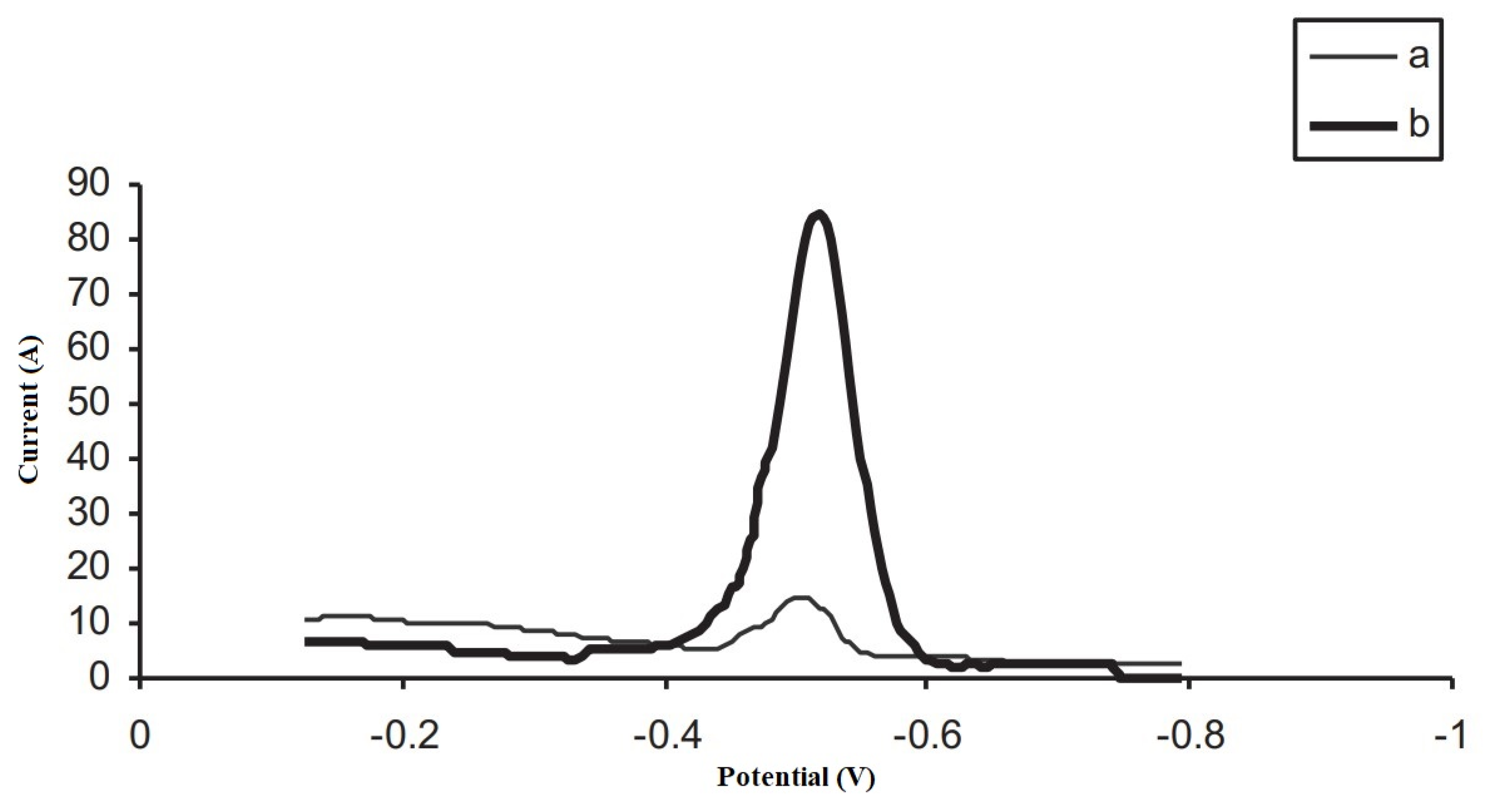 Materials 16 07545 g003