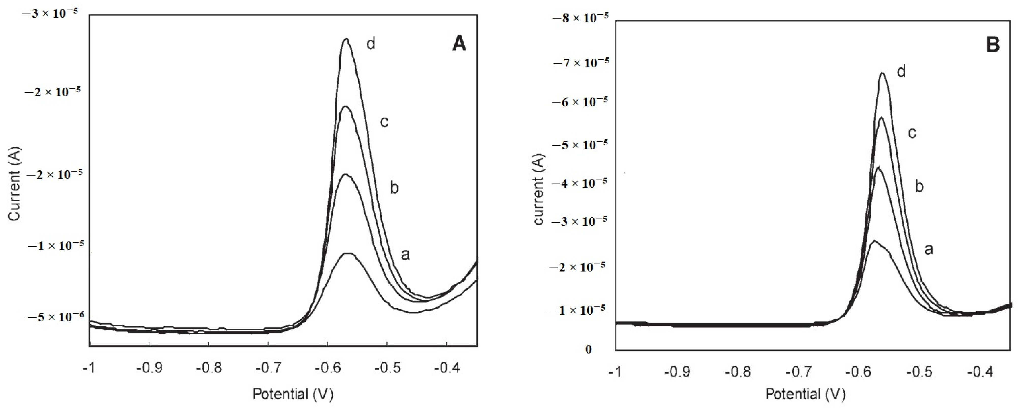 Materials 16 07545 g004