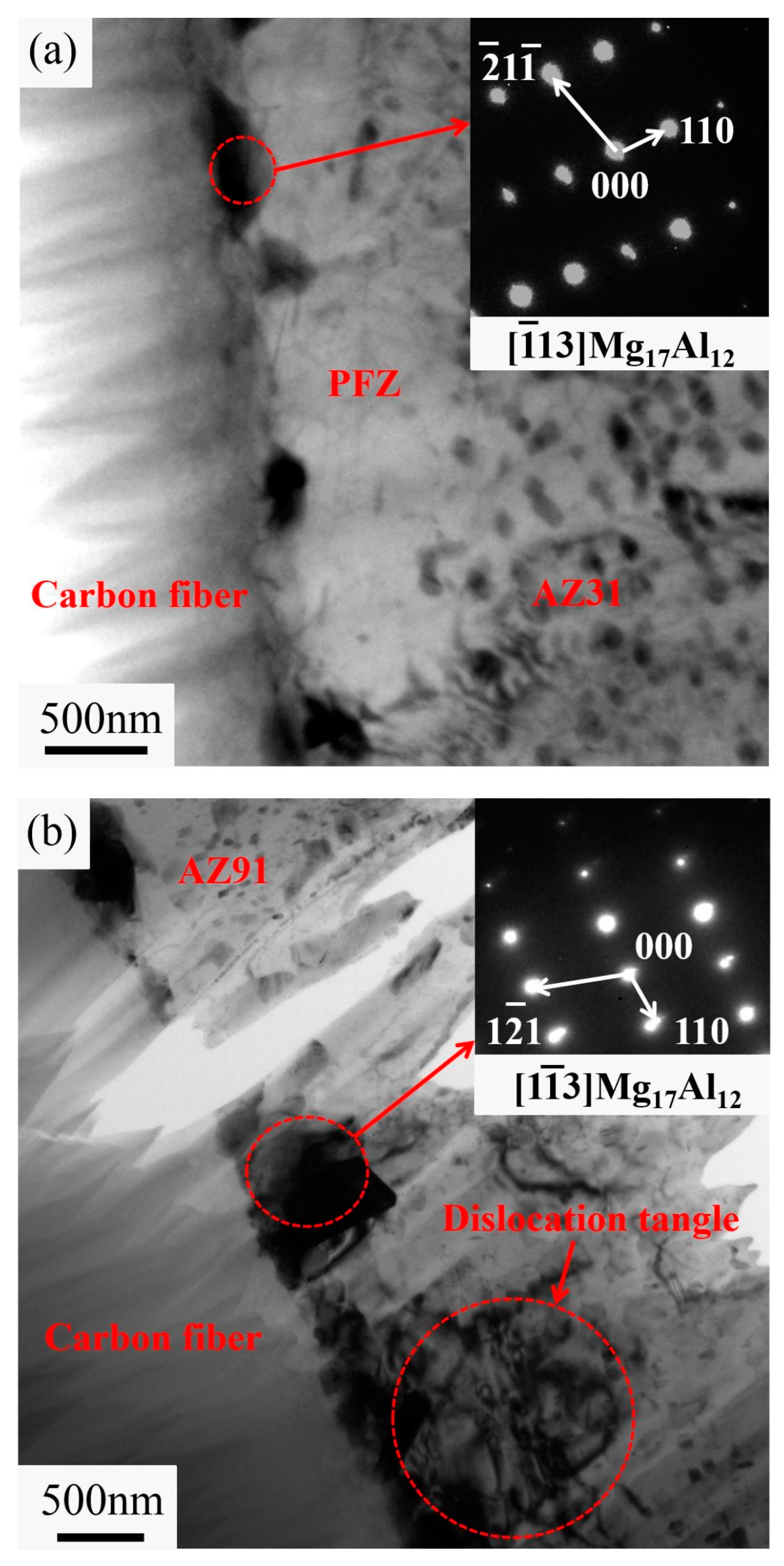 Materials 16 07560 g004