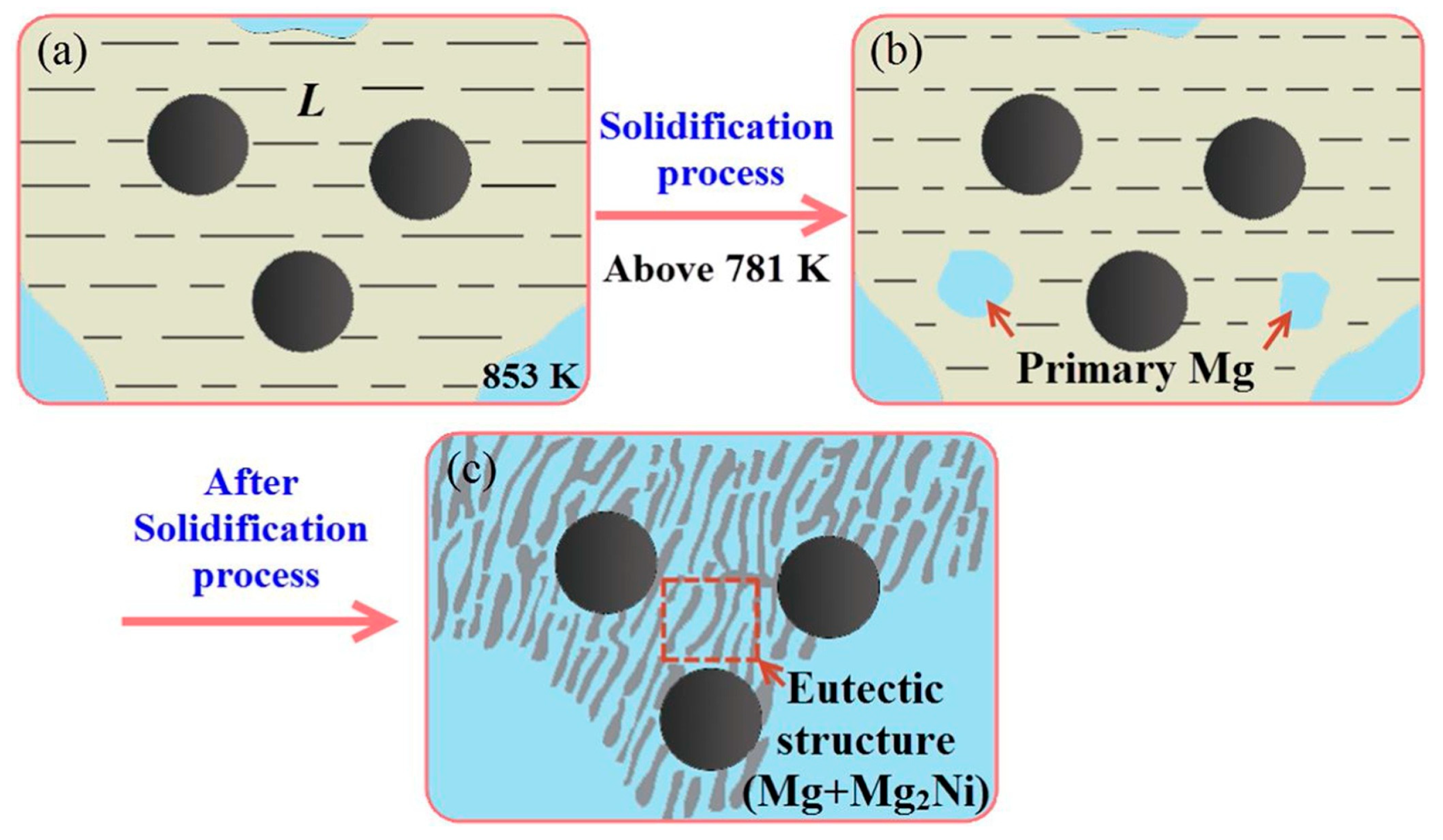 Materials 16 07560 g005