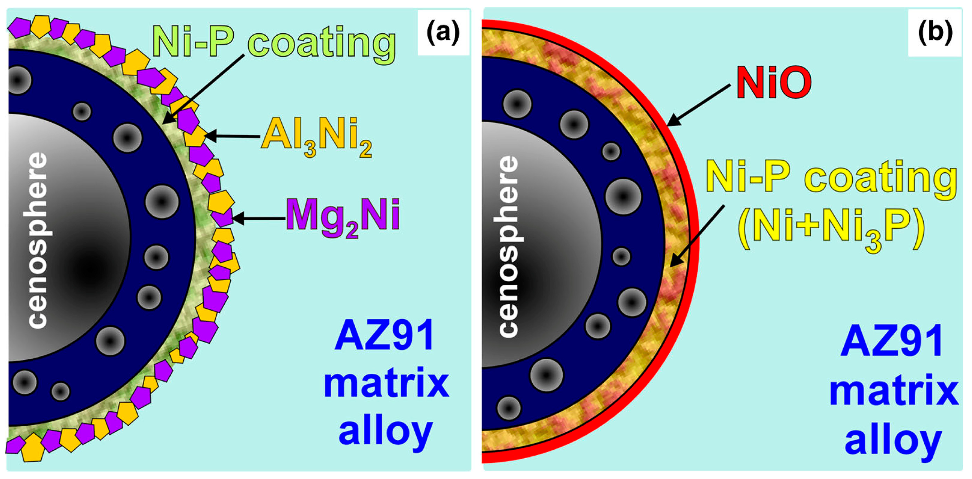 Materials 16 07560 g011