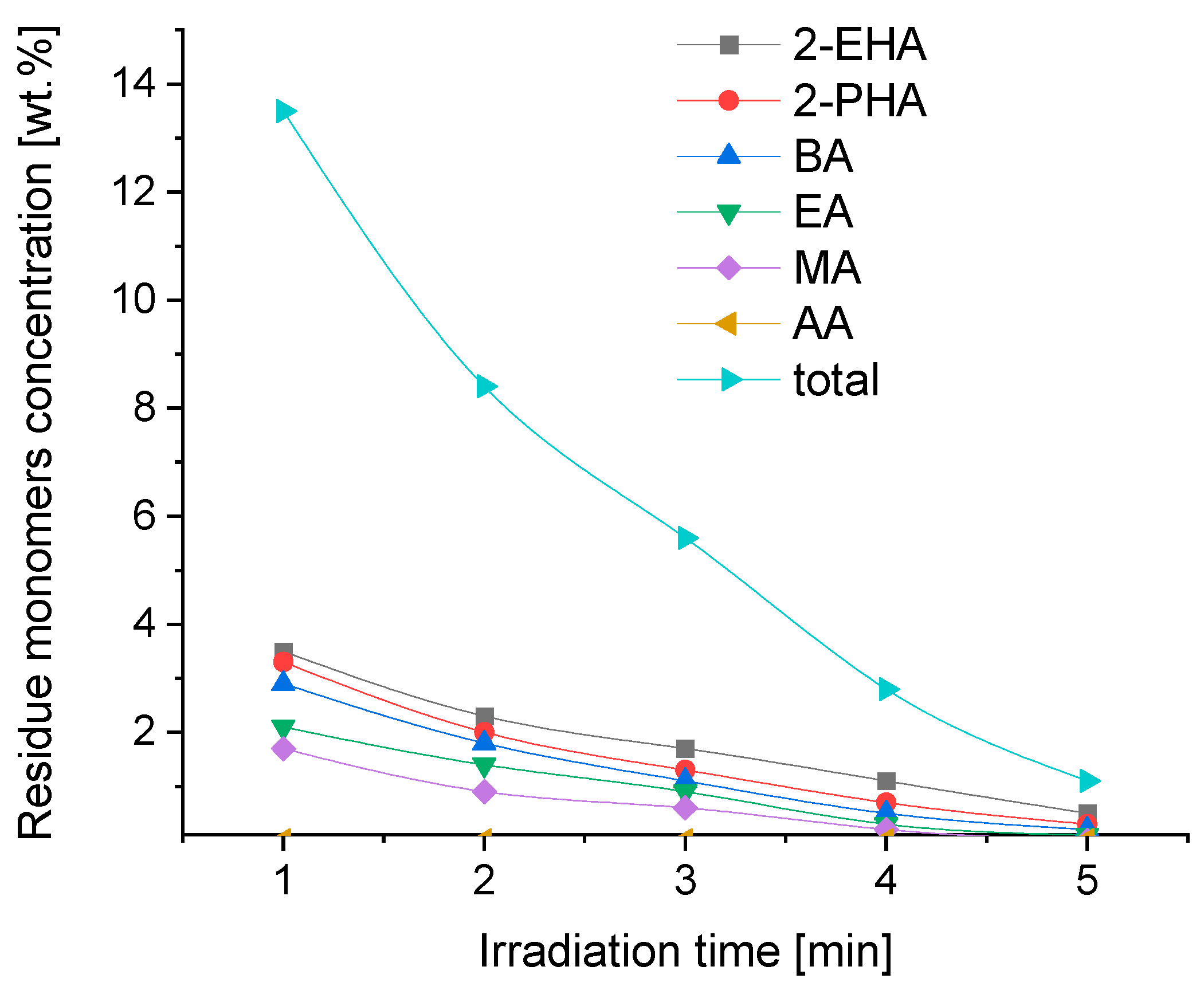 Materials 16 07563 g003
