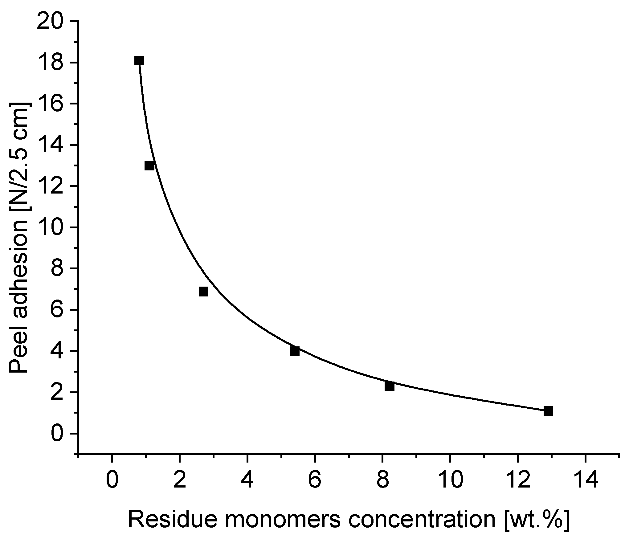 Materials 16 07563 g007